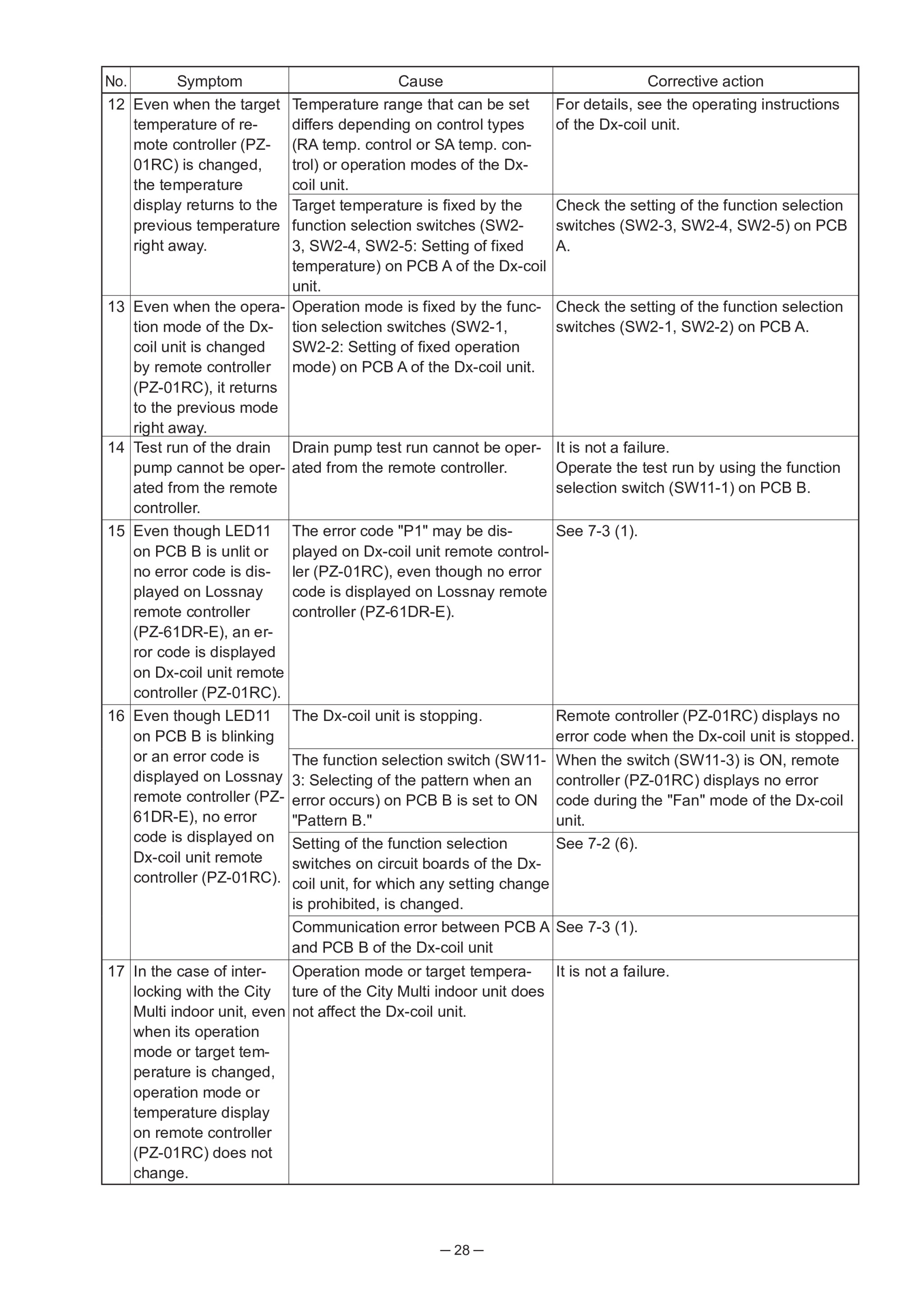 Page 28 zoom in