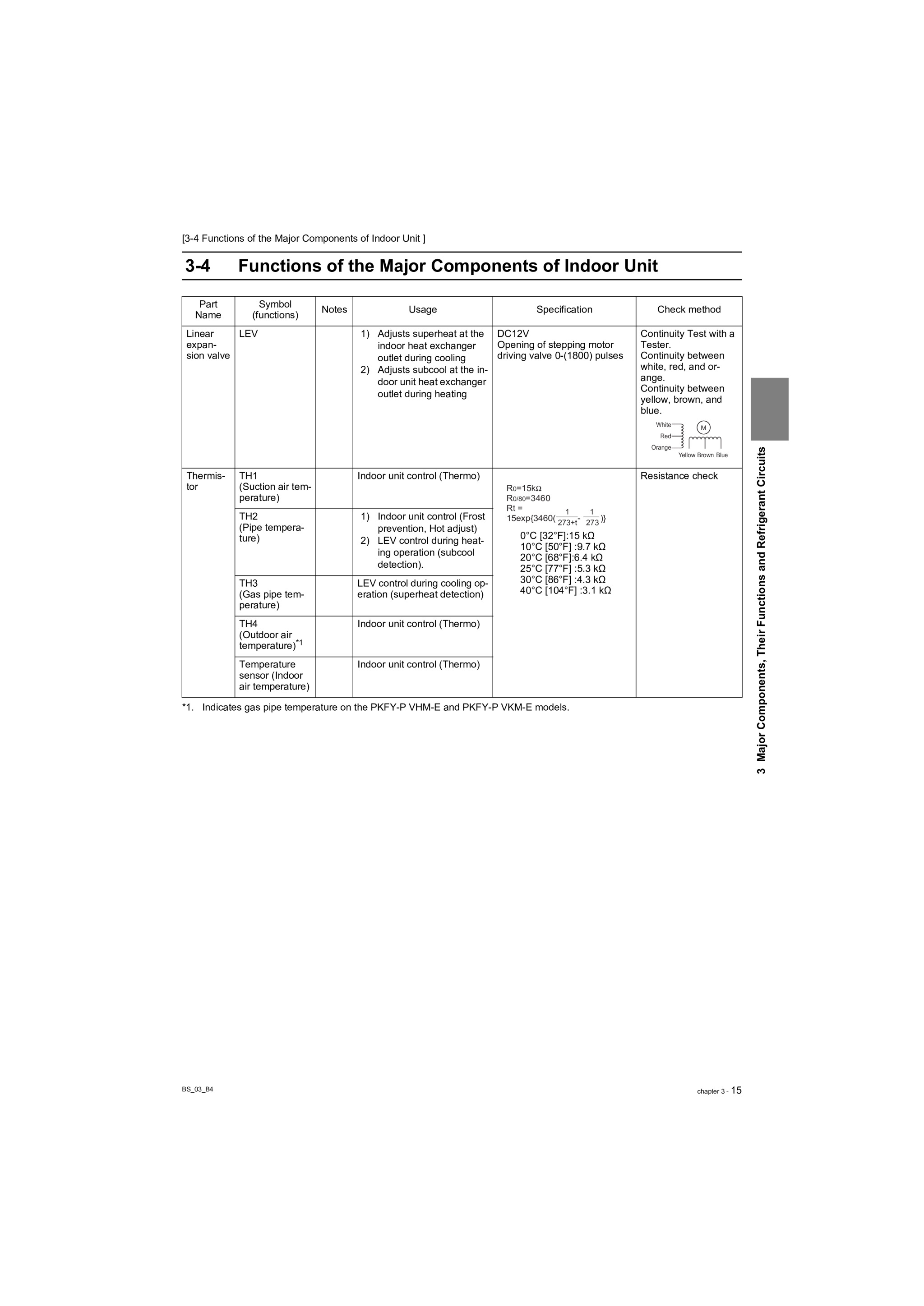 Page 96 zoom in