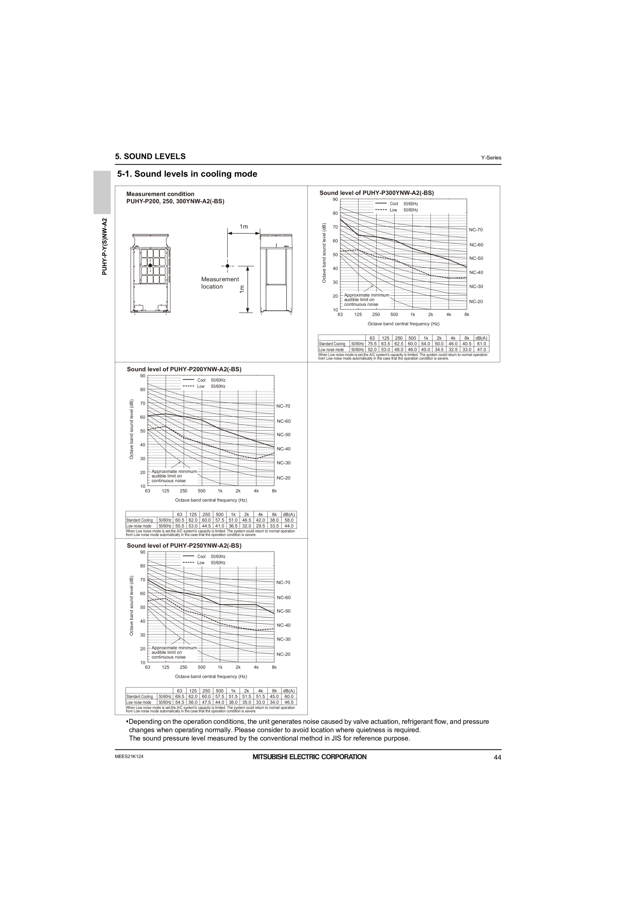 Page 46 zoom in