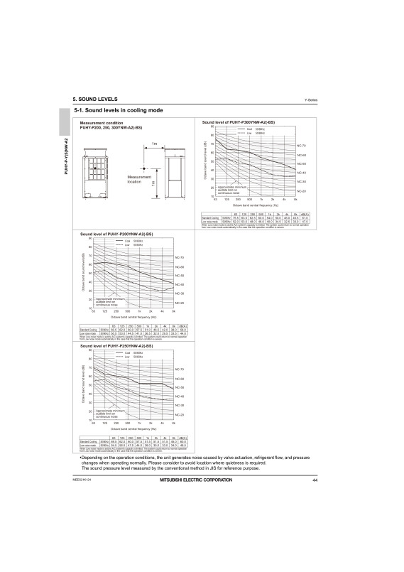 Page 46 zoom out