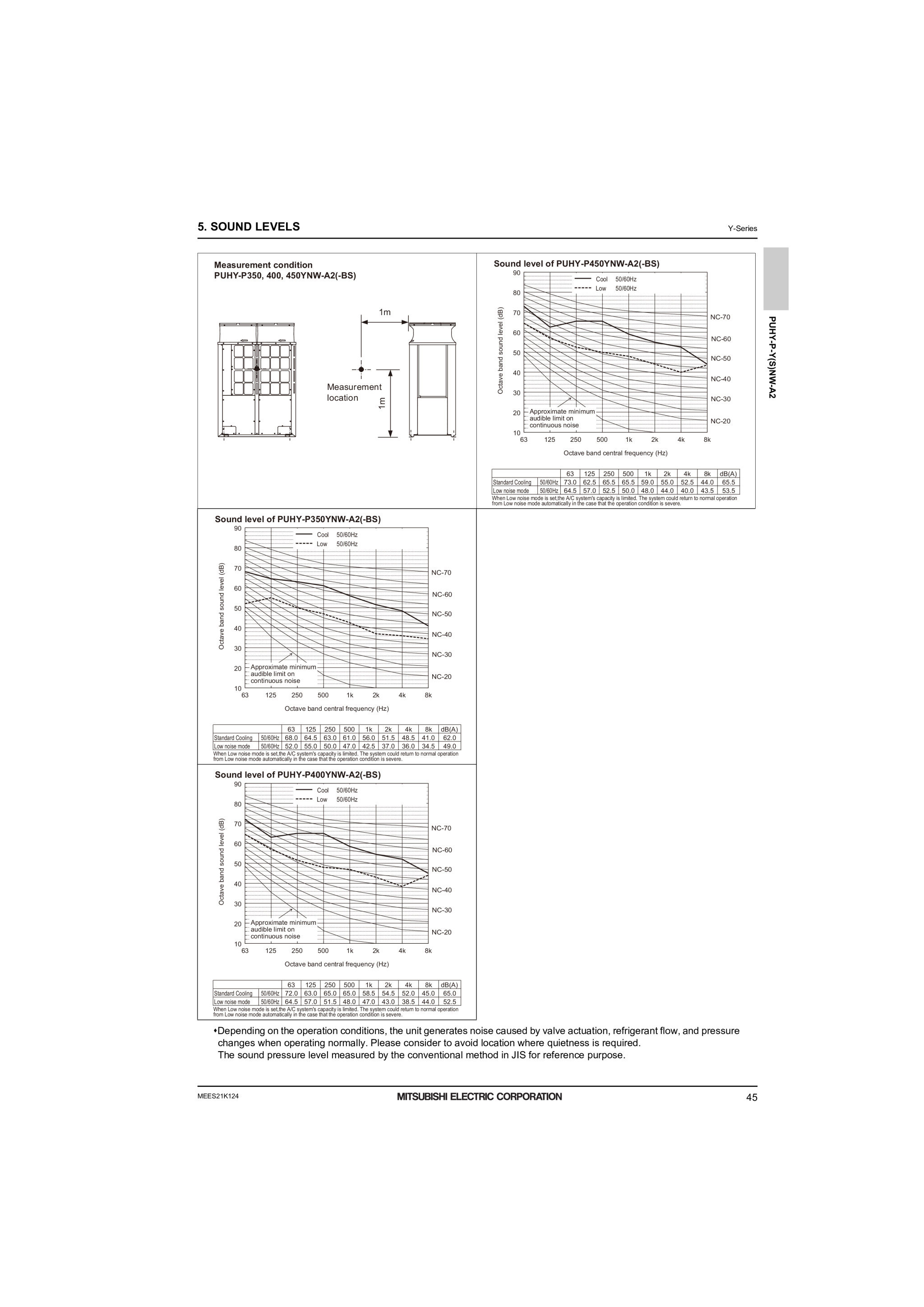 Page 47 zoom in
