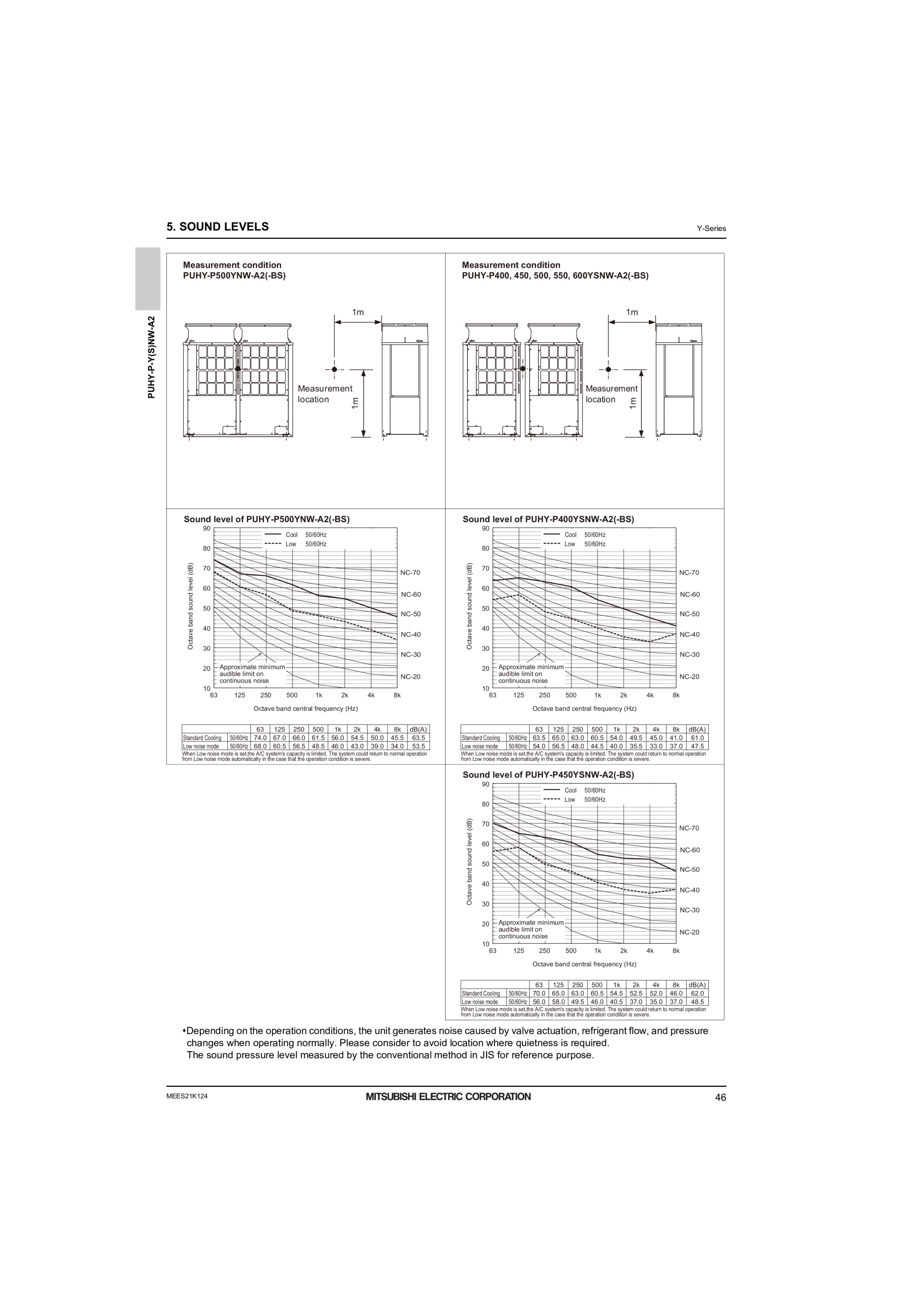 Page 48 zoom in