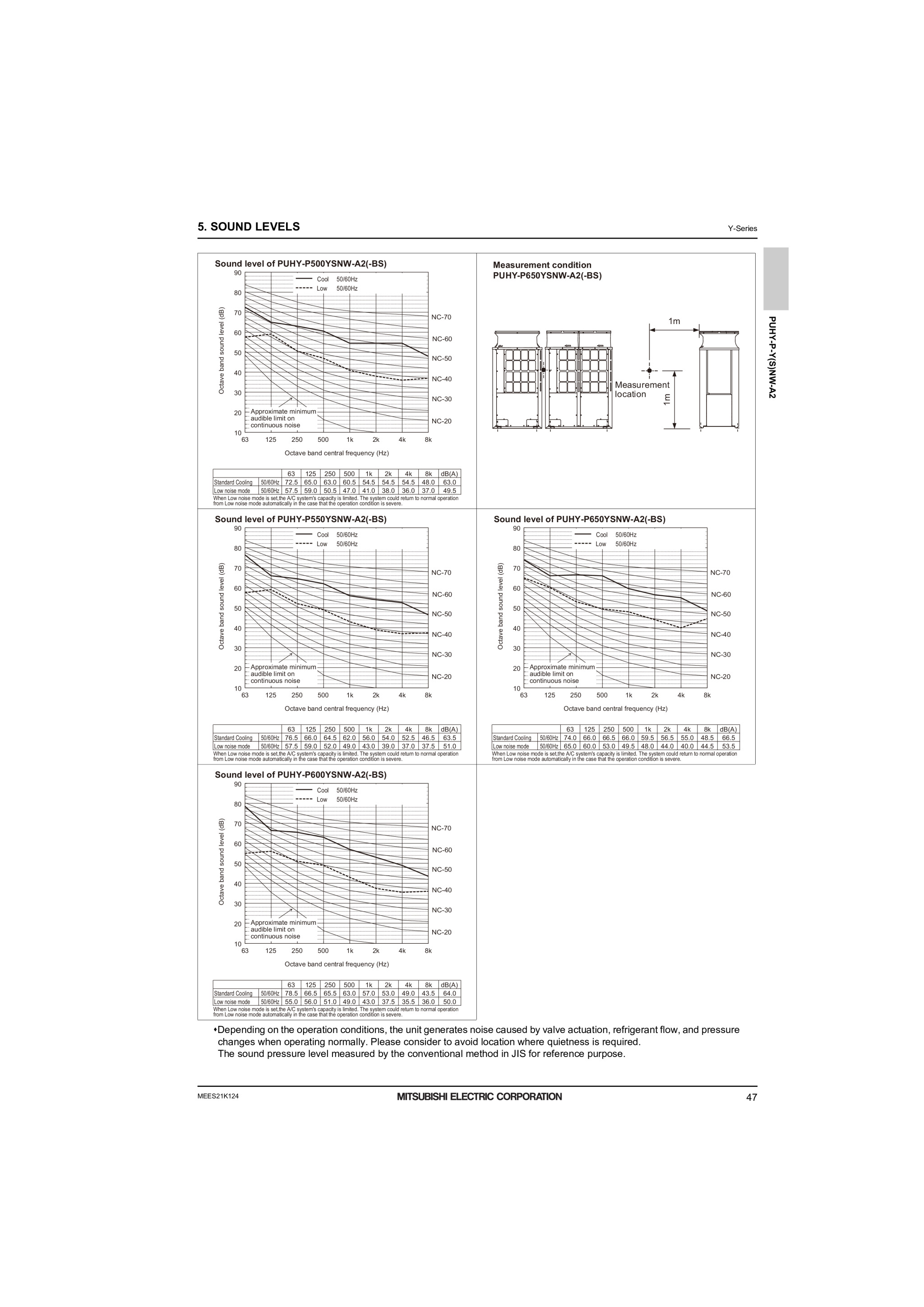 Page 49 zoom in