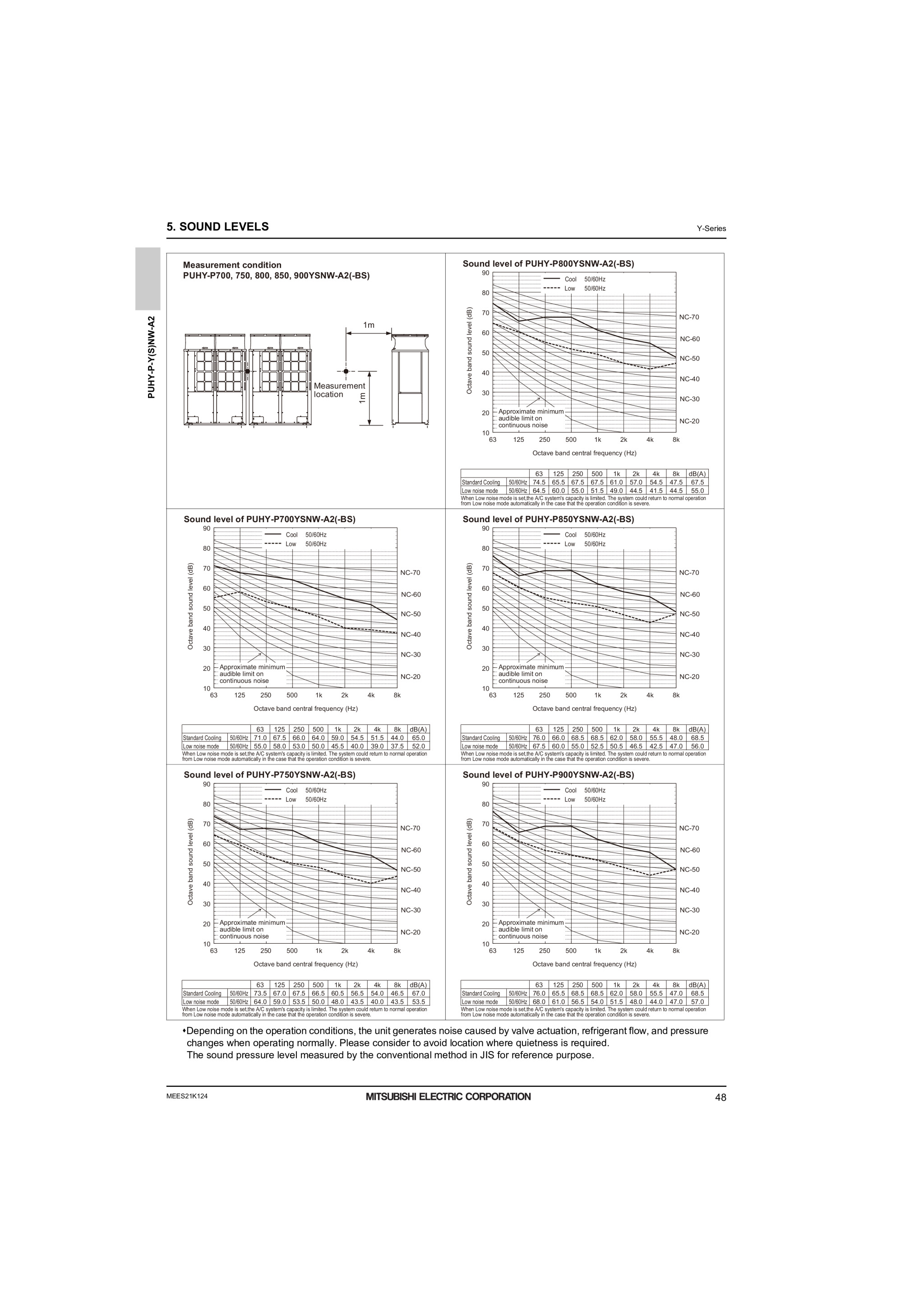 Page 50 zoom in