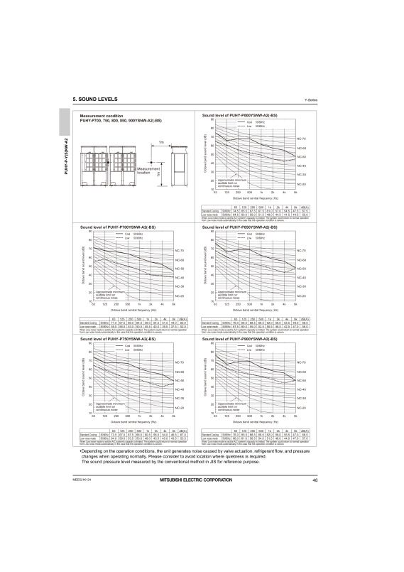 Page 50 zoom out