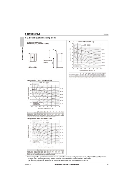 Page 54 zoom out