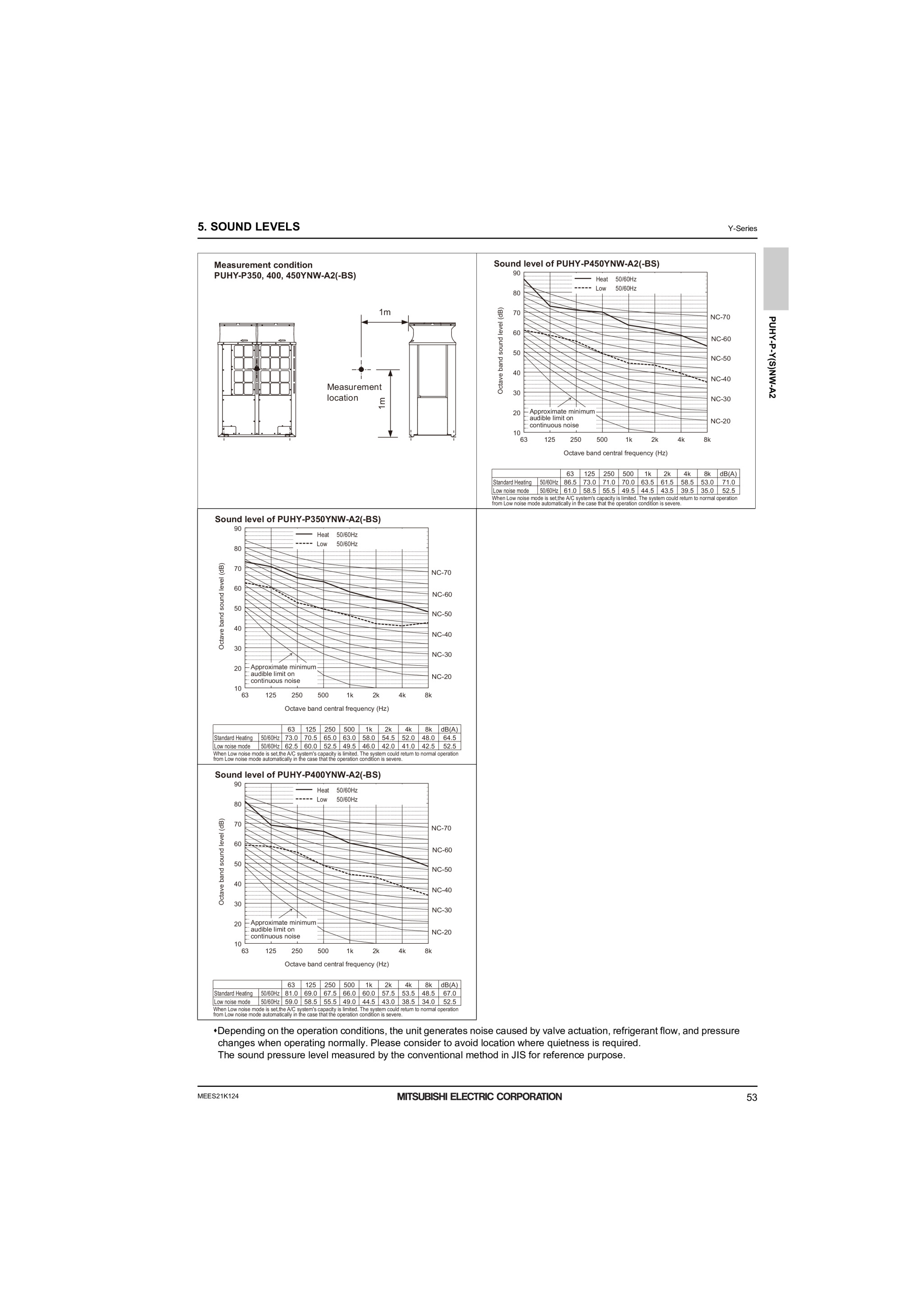 Page 55 zoom in
