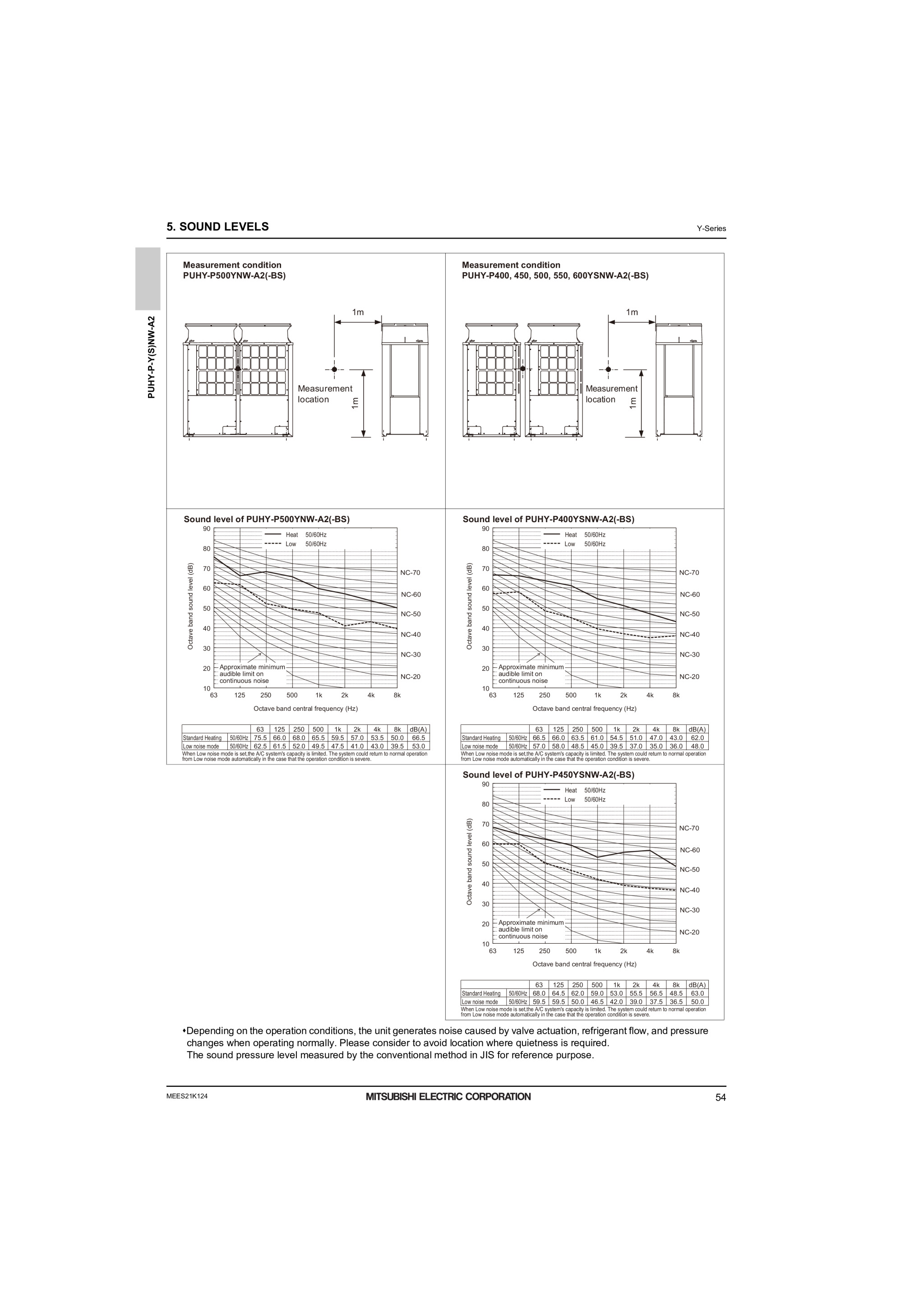 Page 56 zoom in