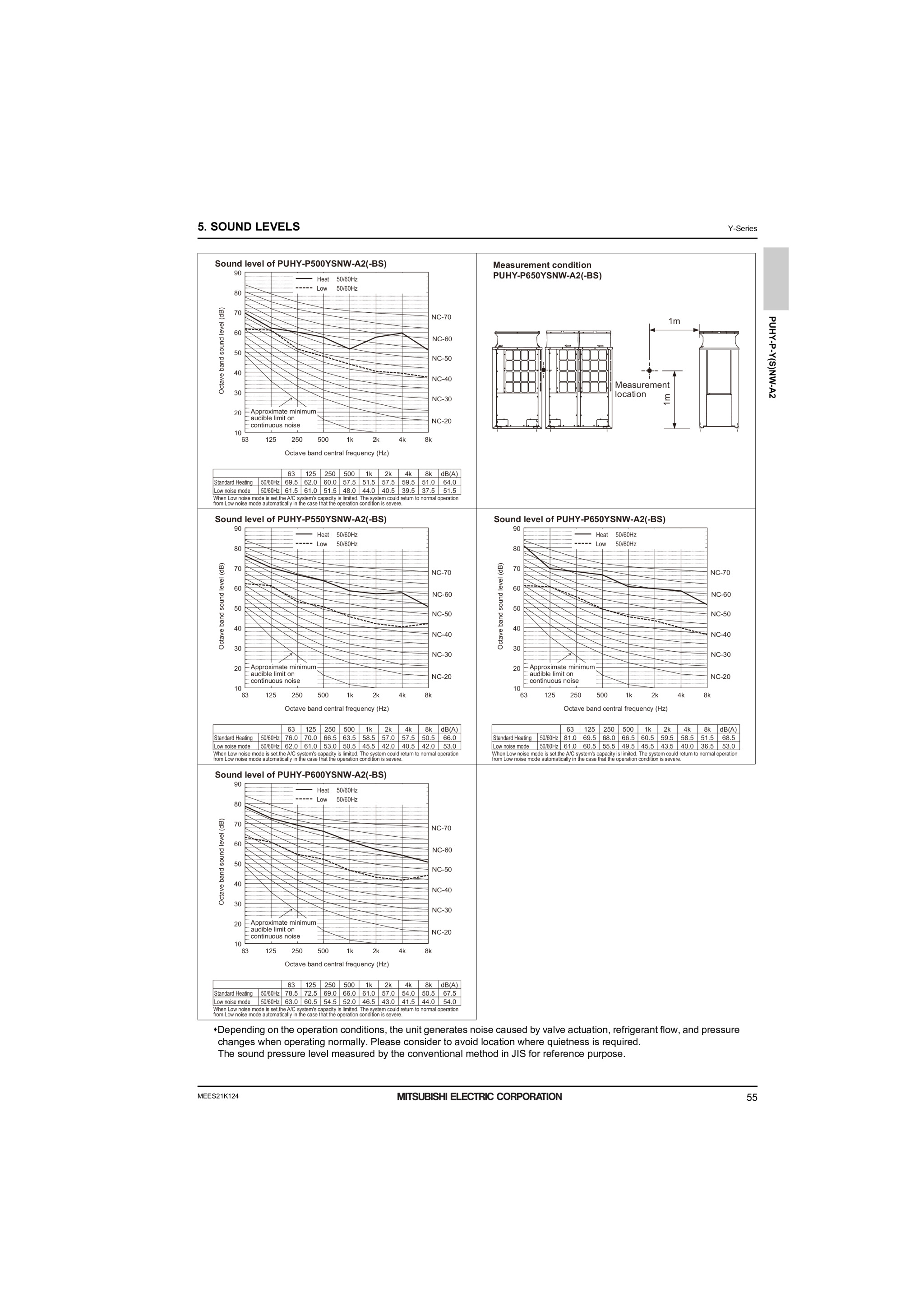 Page 57 zoom in