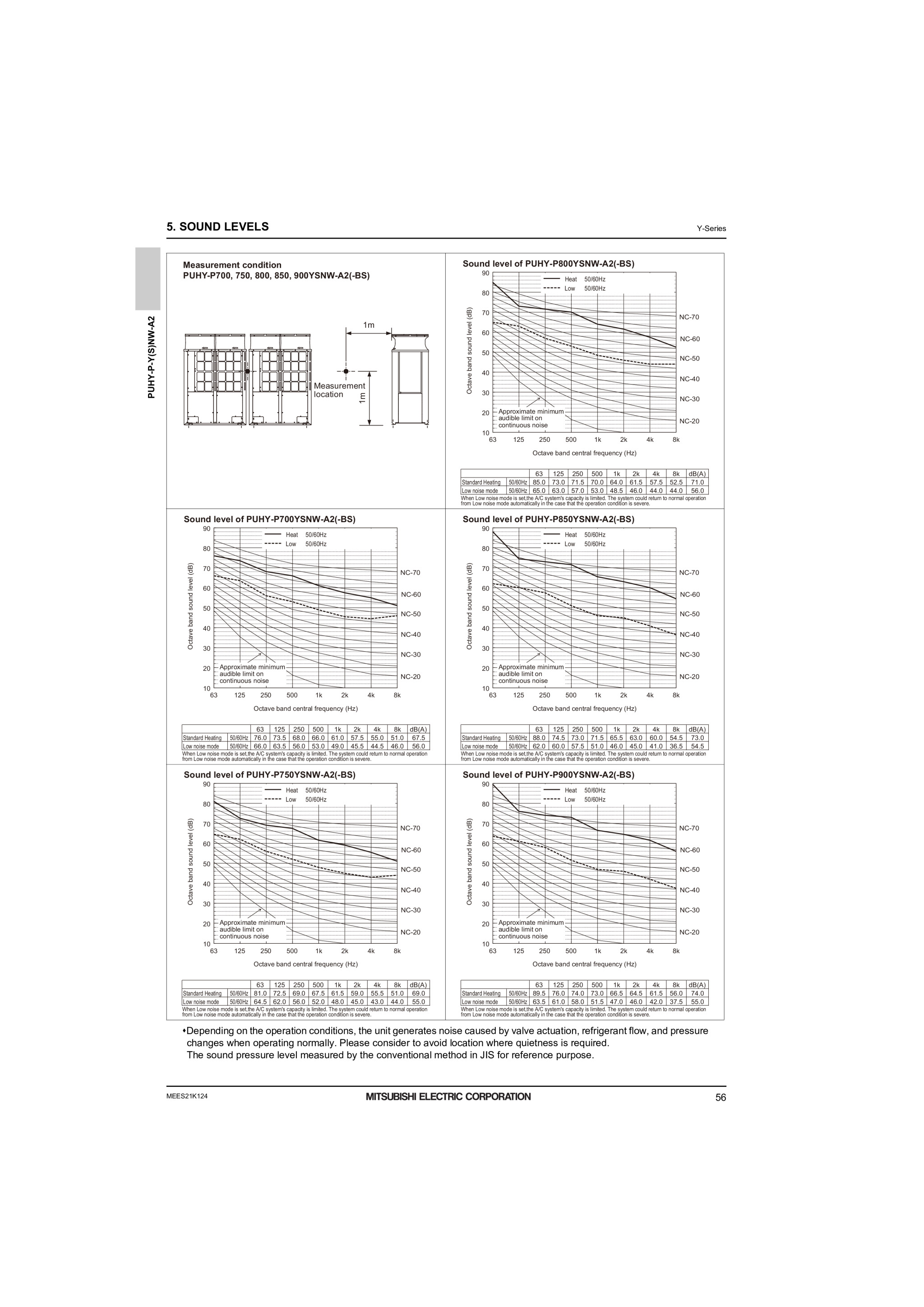 Page 58 zoom in