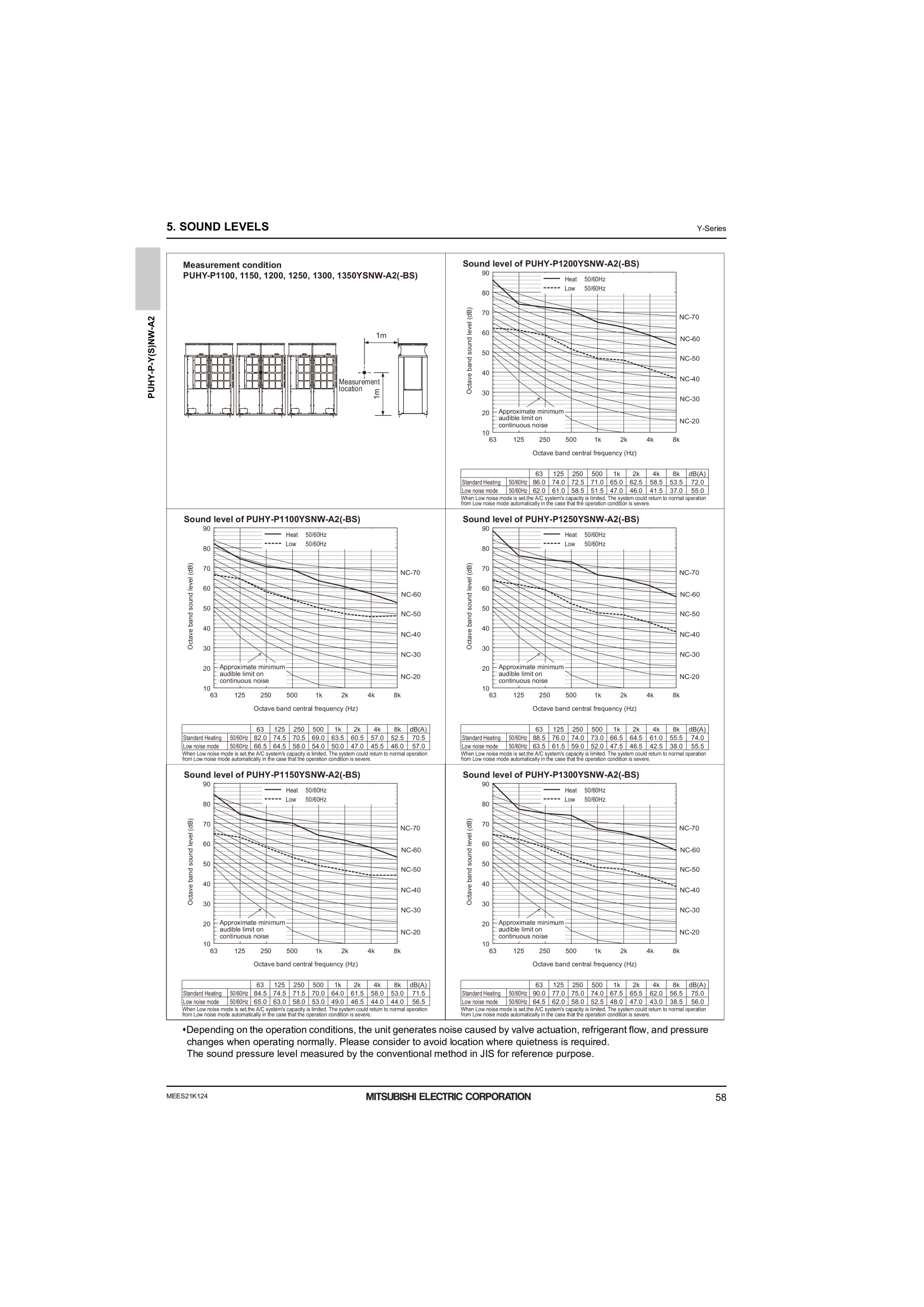 Page 60 zoom in
