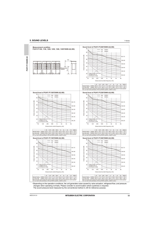 Page 60 zoom out