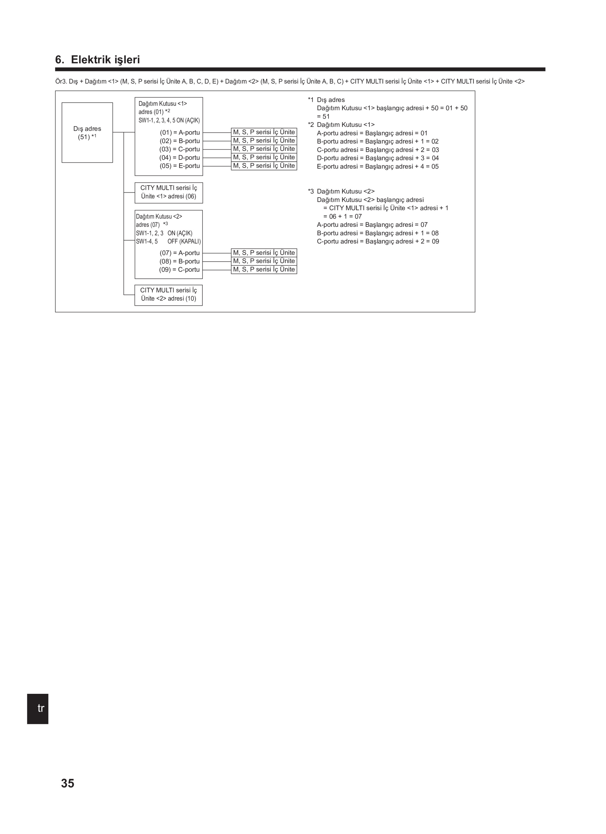 Page 36 zoom in