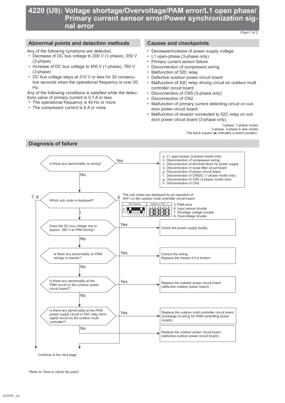 Page 42 zoom out