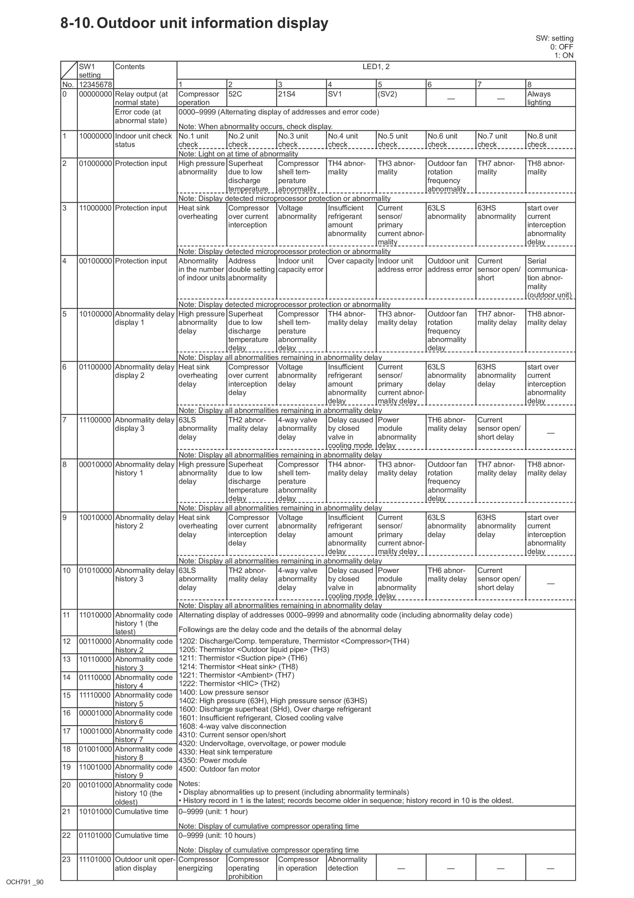 Page 90 zoom in