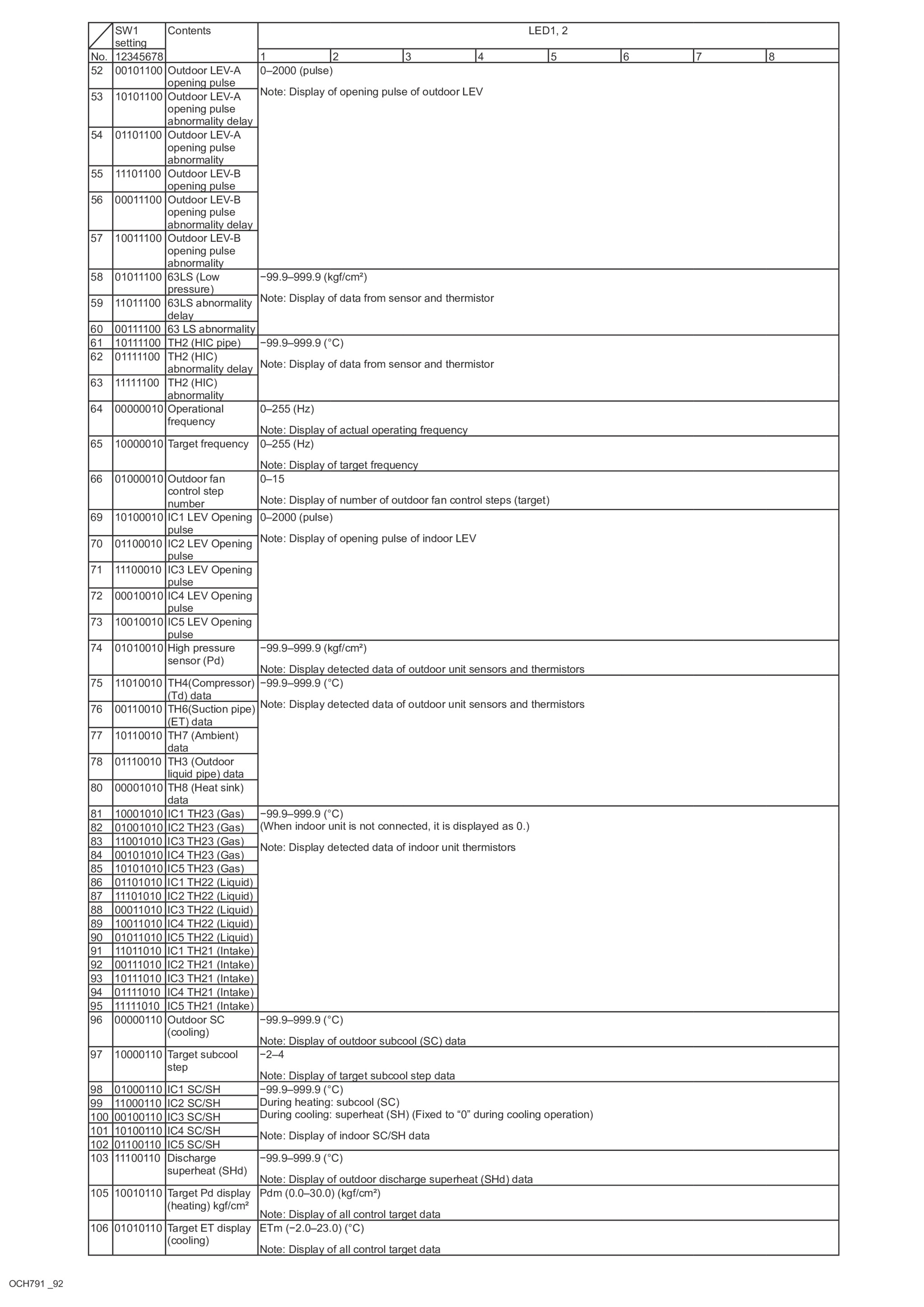 Page 92 zoom in