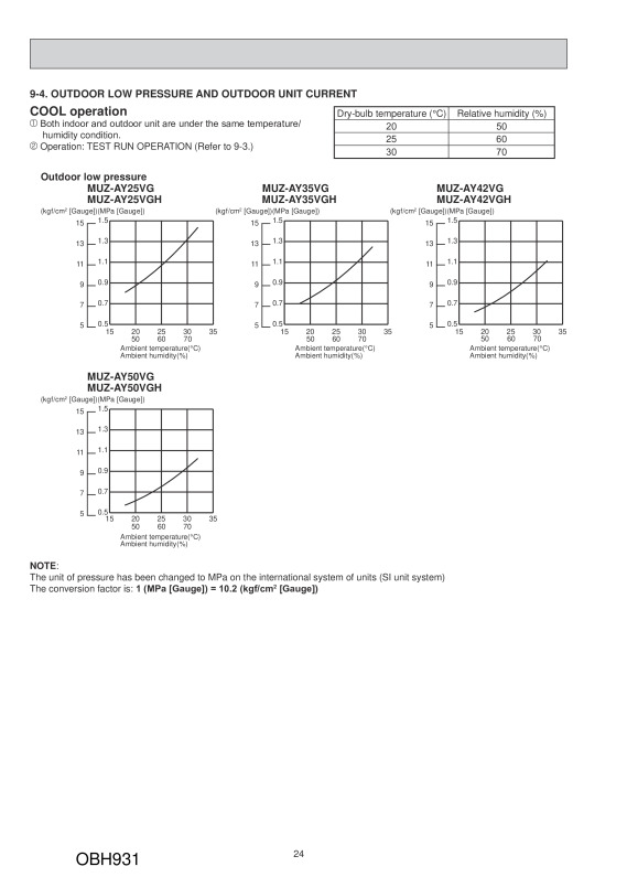 Page 24 zoom out
