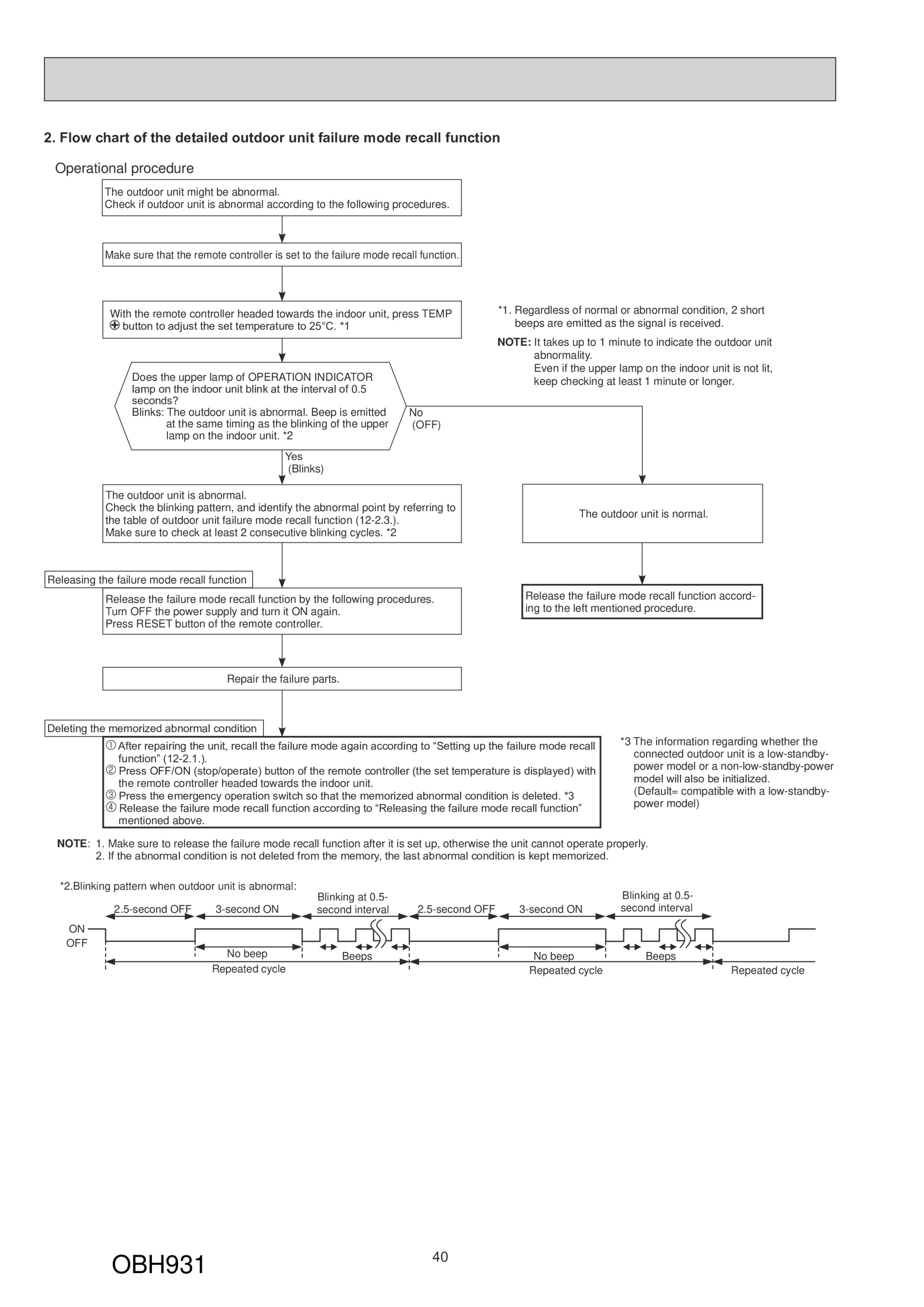 Page 40 zoom in