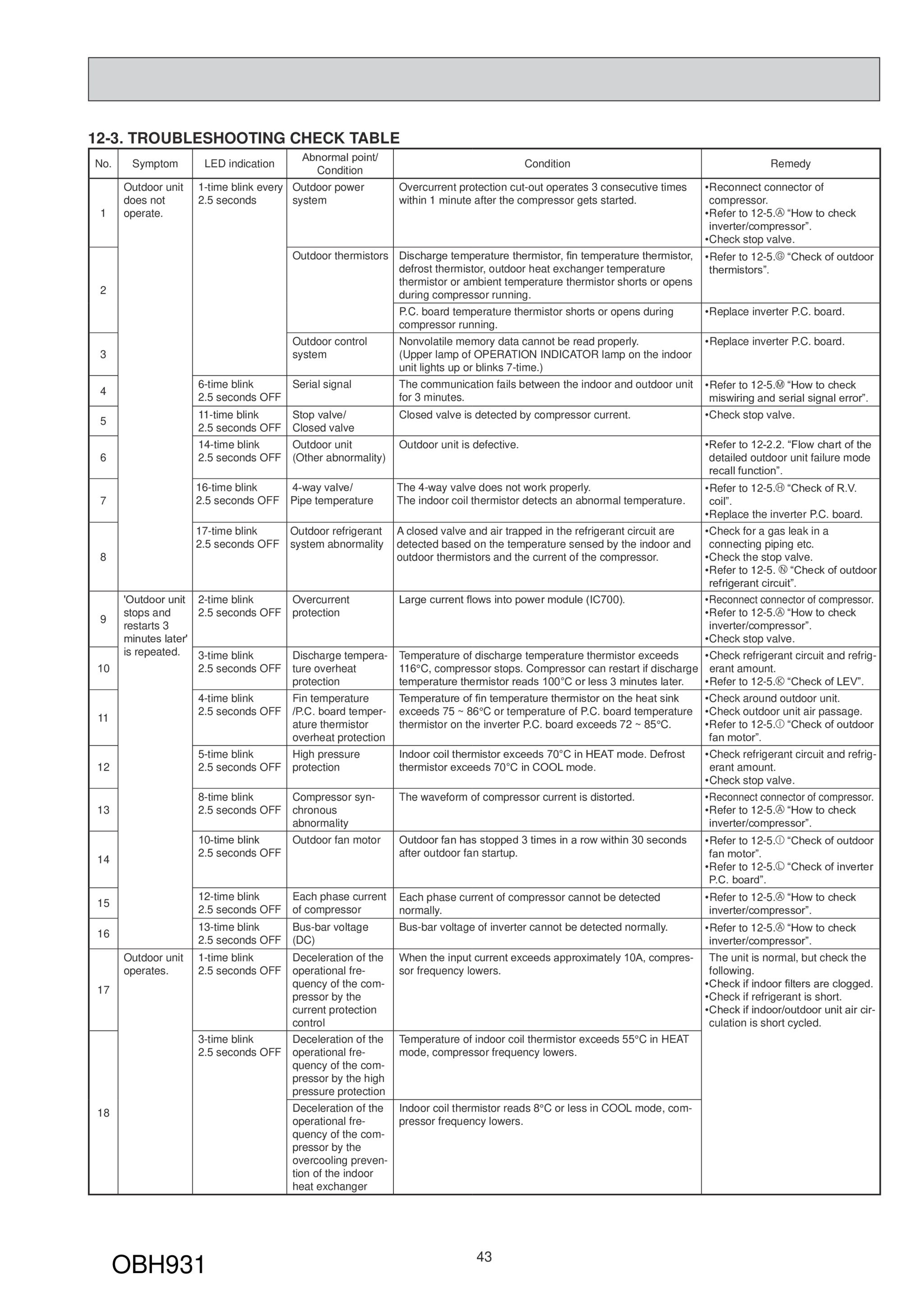 Page 43 zoom in