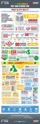City Multi R32 VRF & Hybrid VRF Infographic cover image