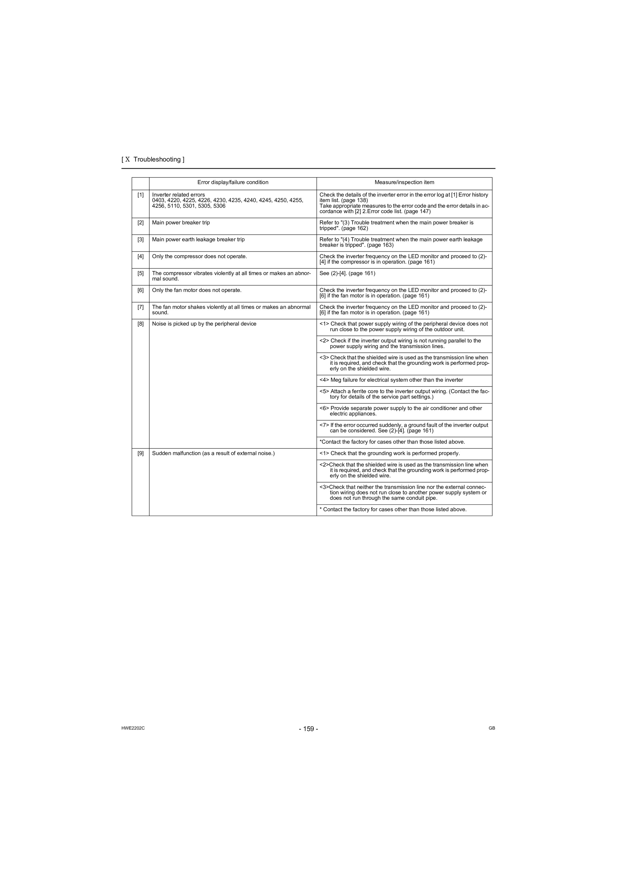 Page 168 zoom in
