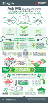 LGH-RVX3-E Infographic cover image