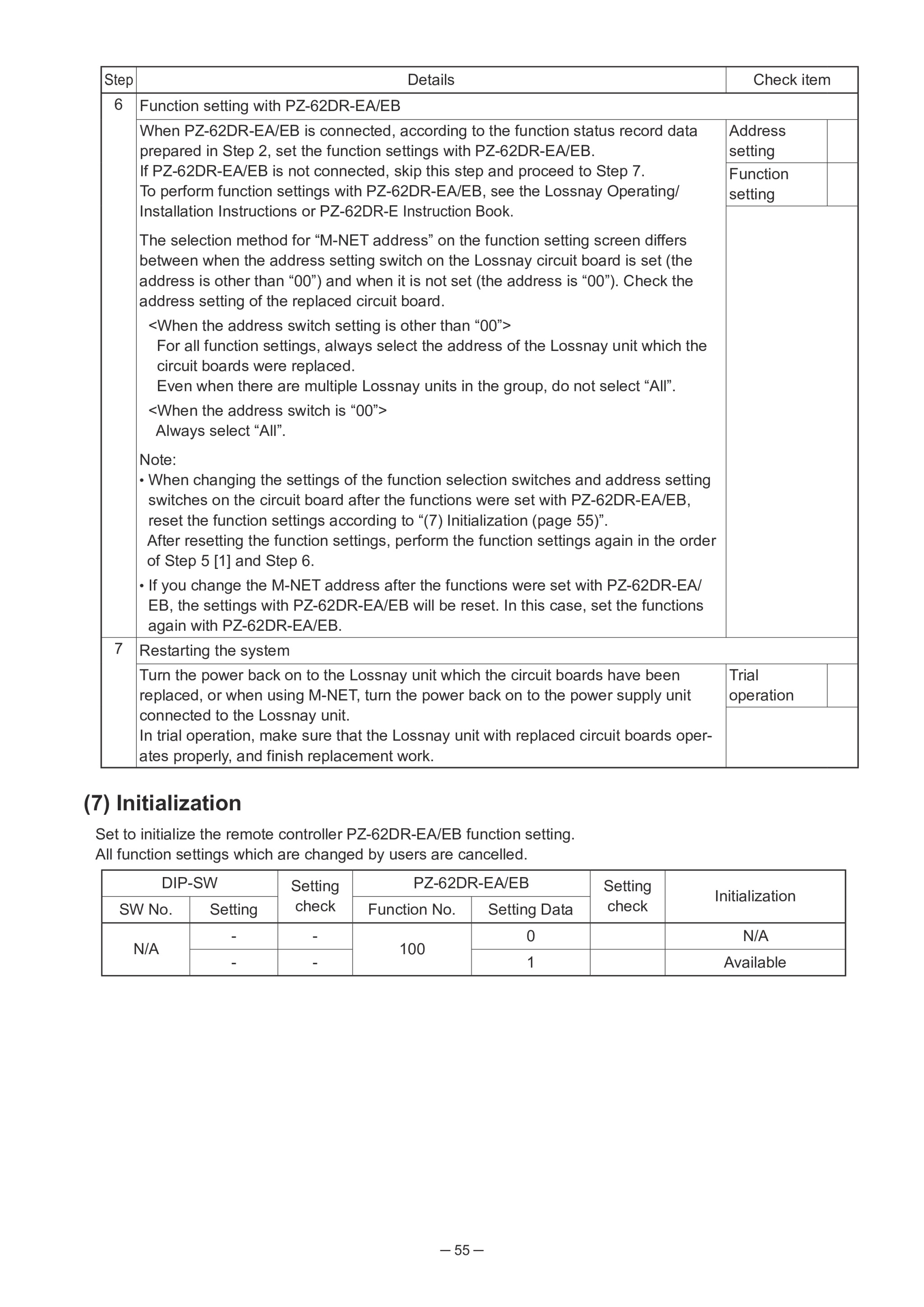 Page 55 zoom in