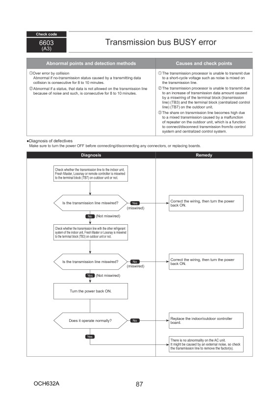 Page 87 zoom out