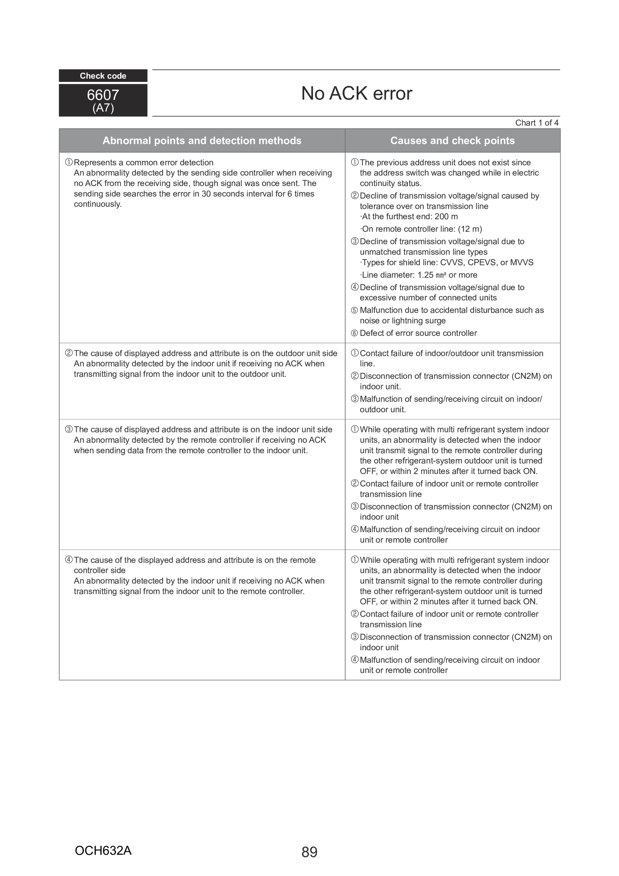Page 89 zoom in
