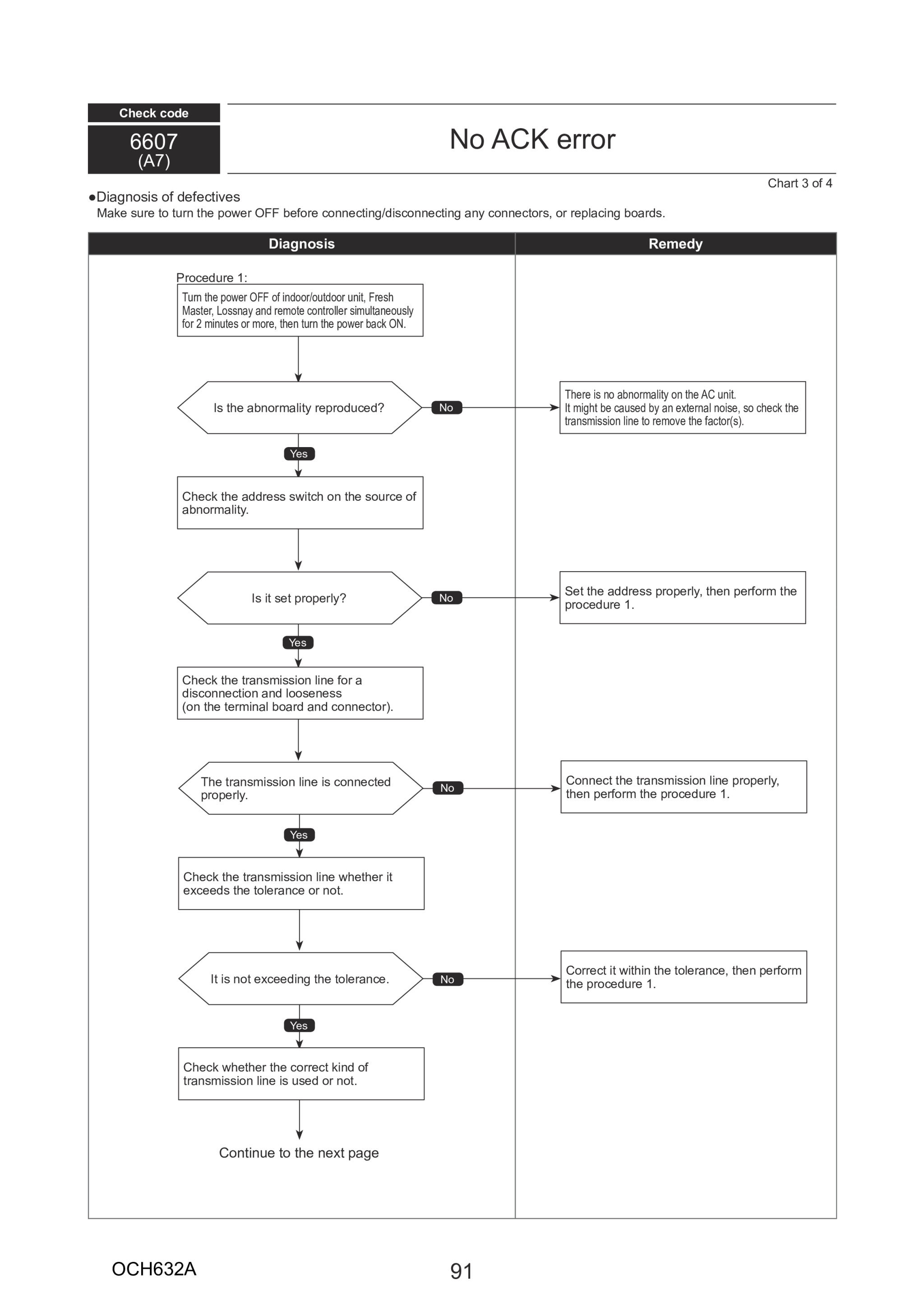 Page 91 zoom in