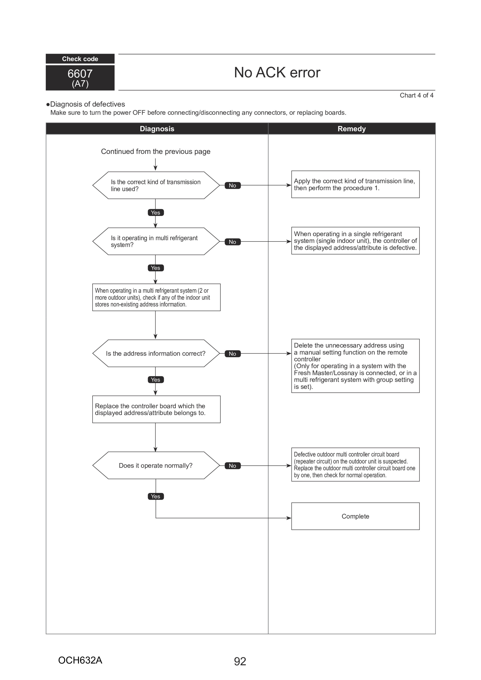 Page 92 zoom in