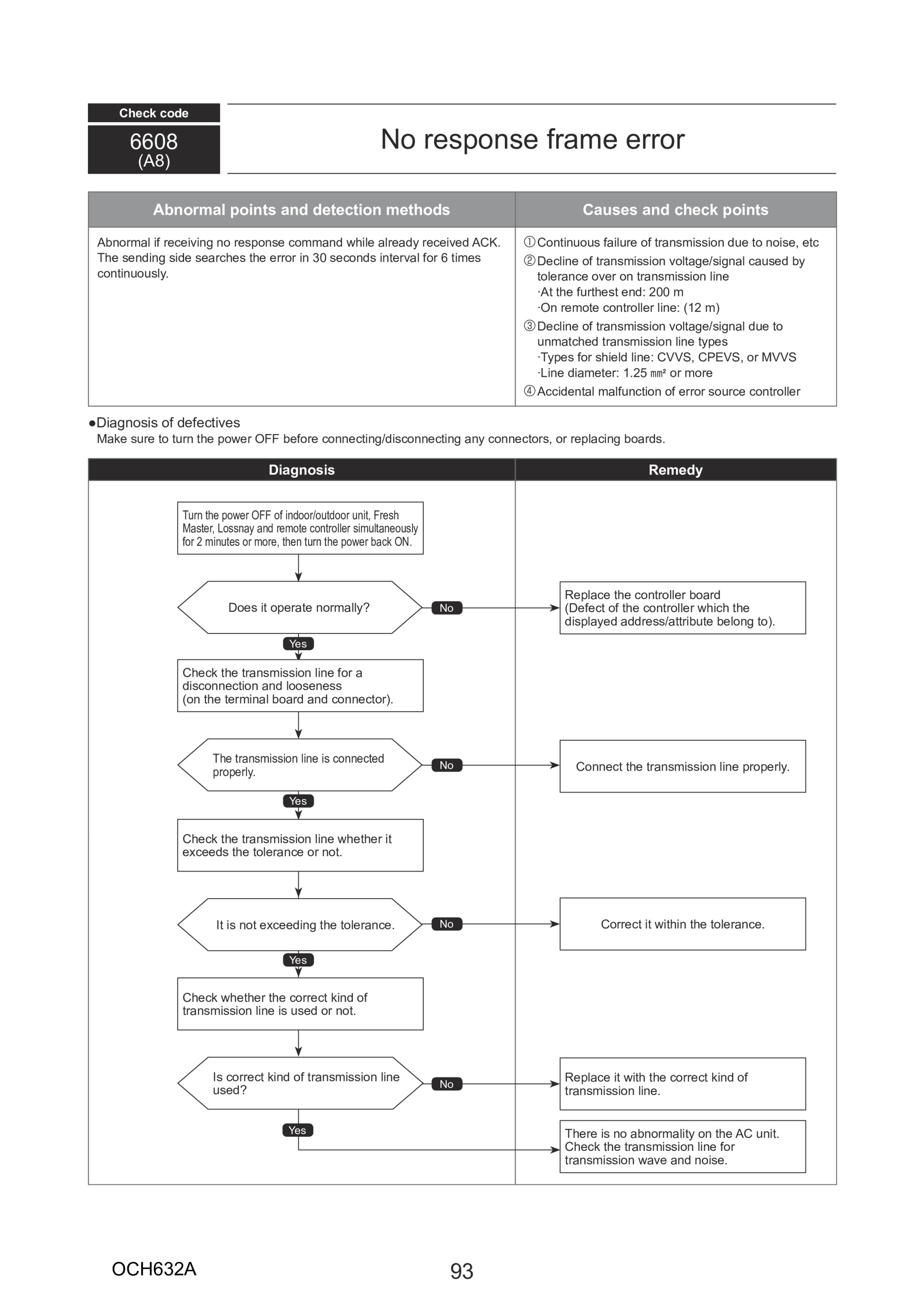 Page 93 zoom in