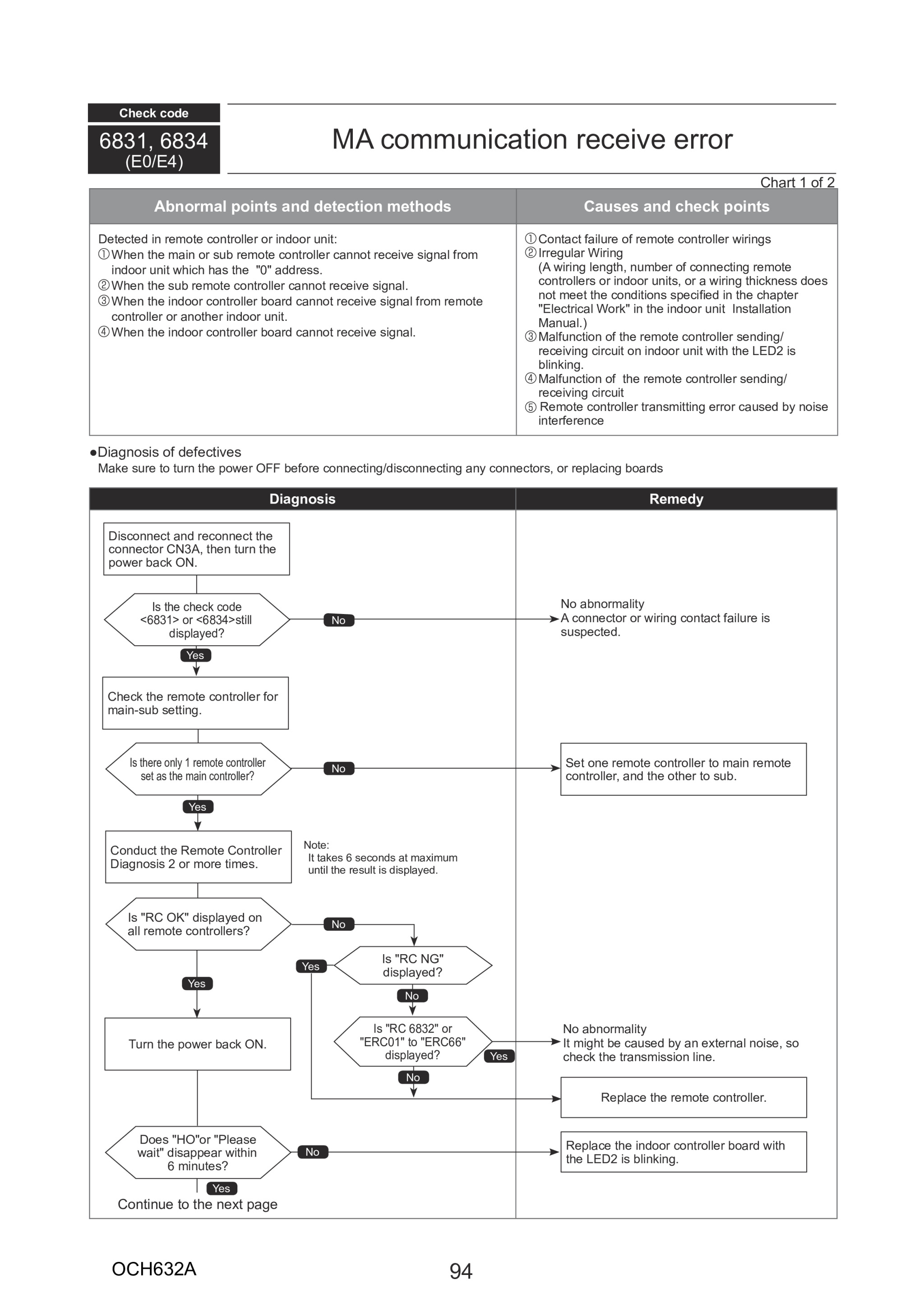 Page 94 zoom in