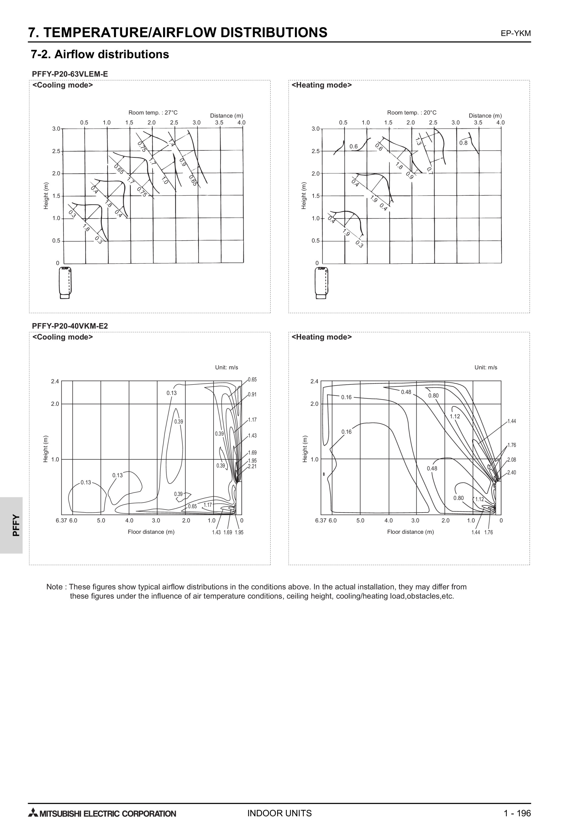 Page 199 zoom in