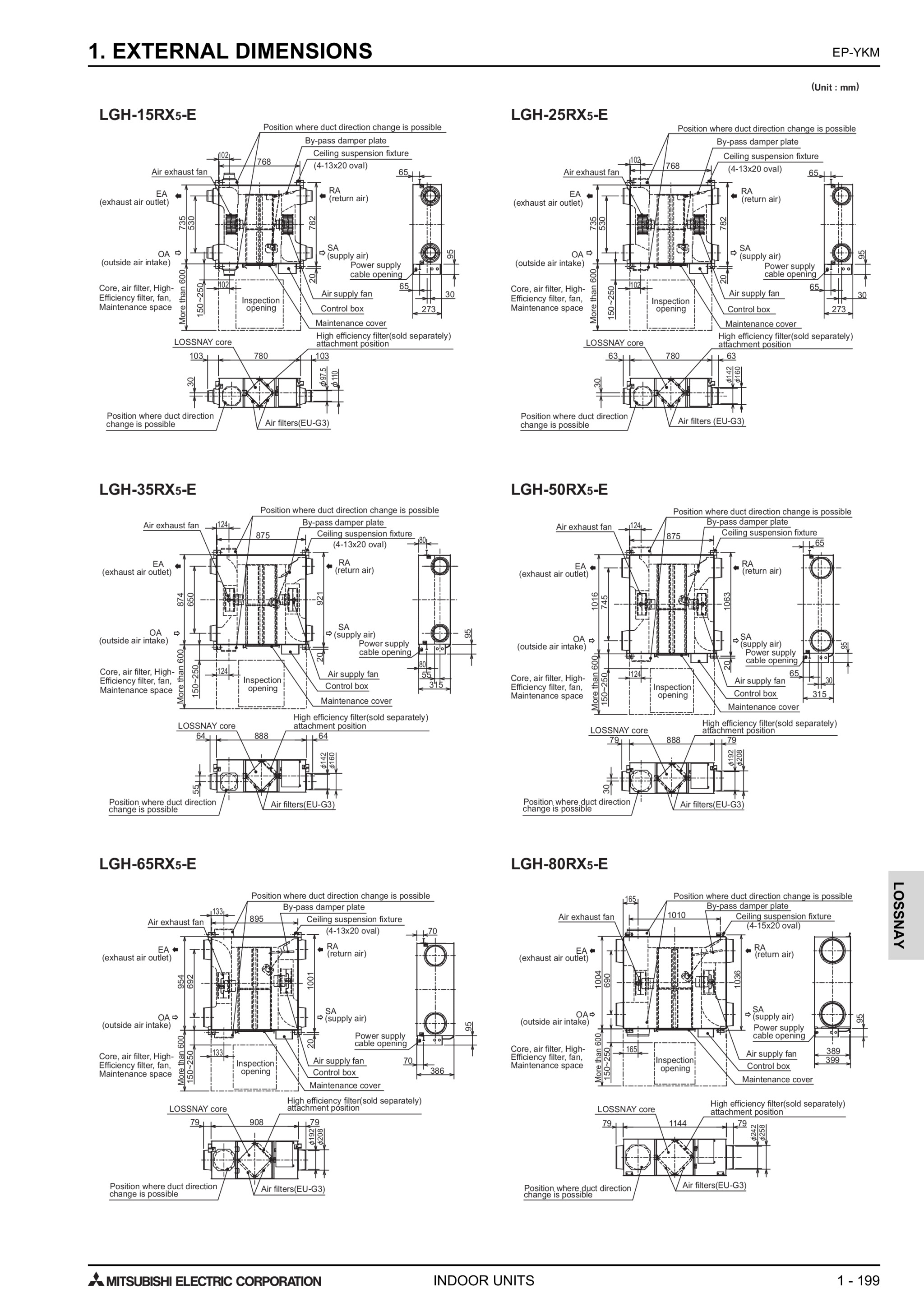 Page 202 zoom in
