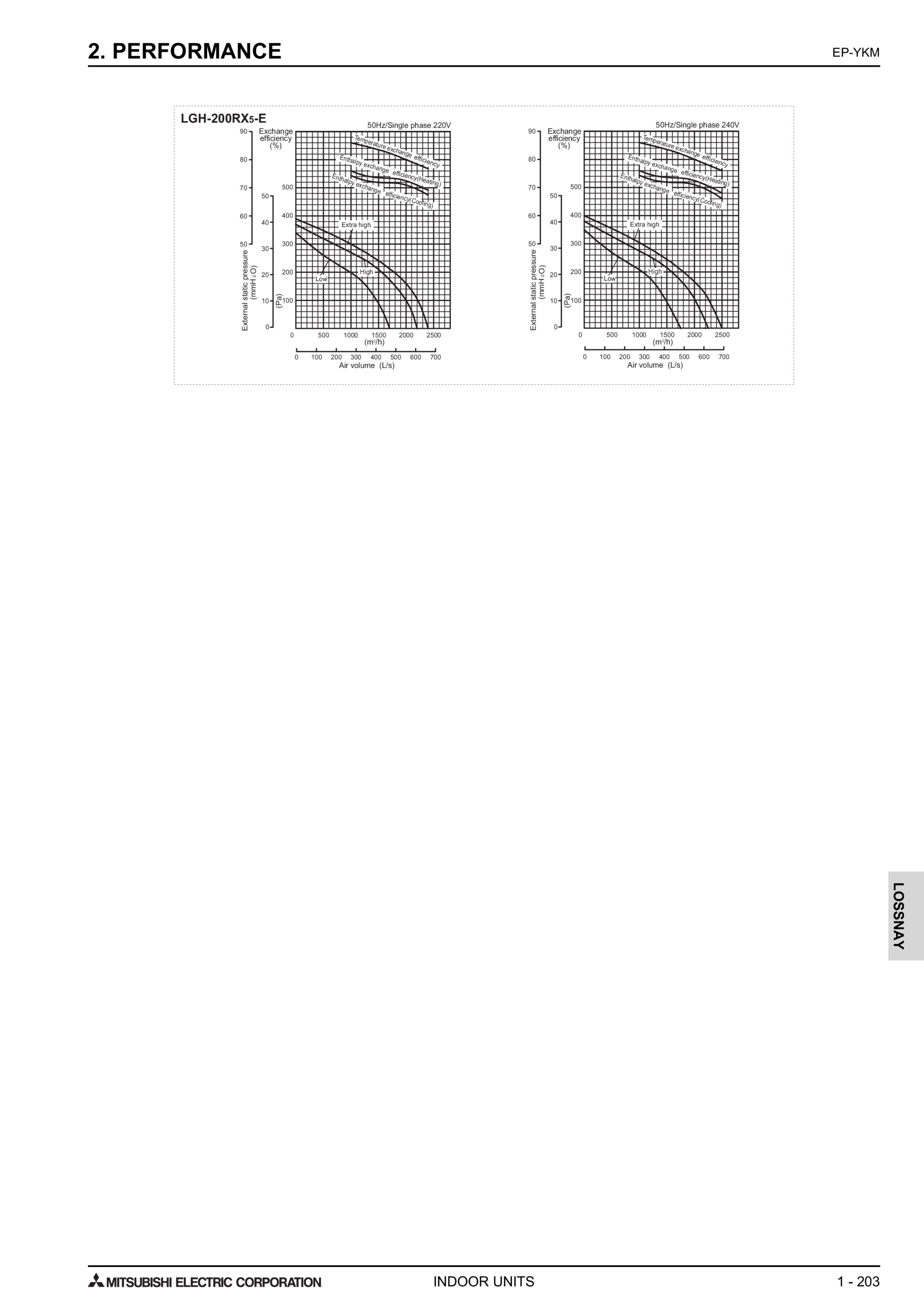 Page 206 zoom in