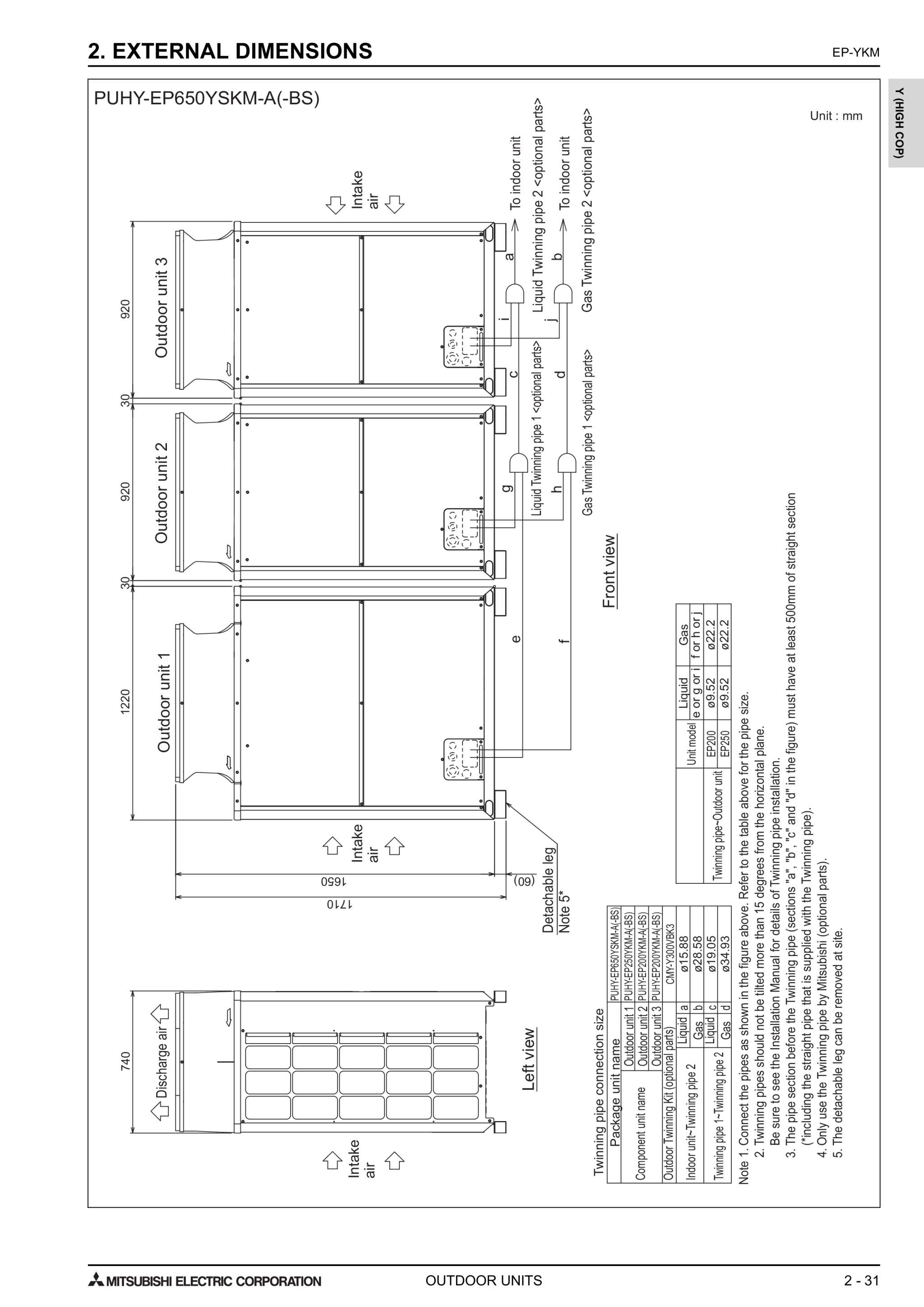 Page 380 zoom in