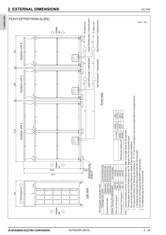 Page 381 zoom out
