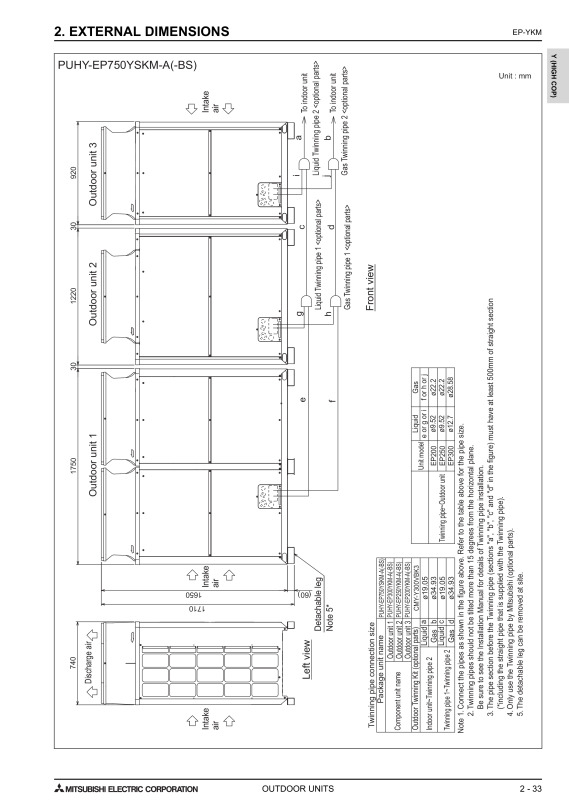 Page 382 zoom out