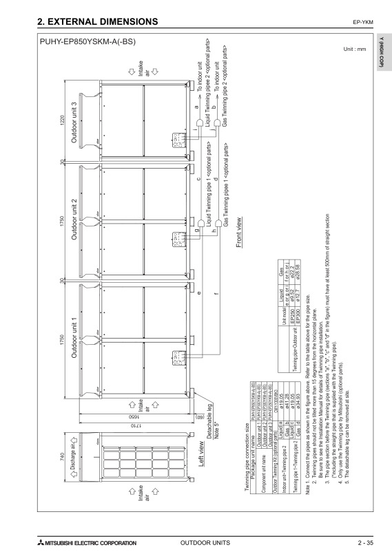 Page 384 zoom out