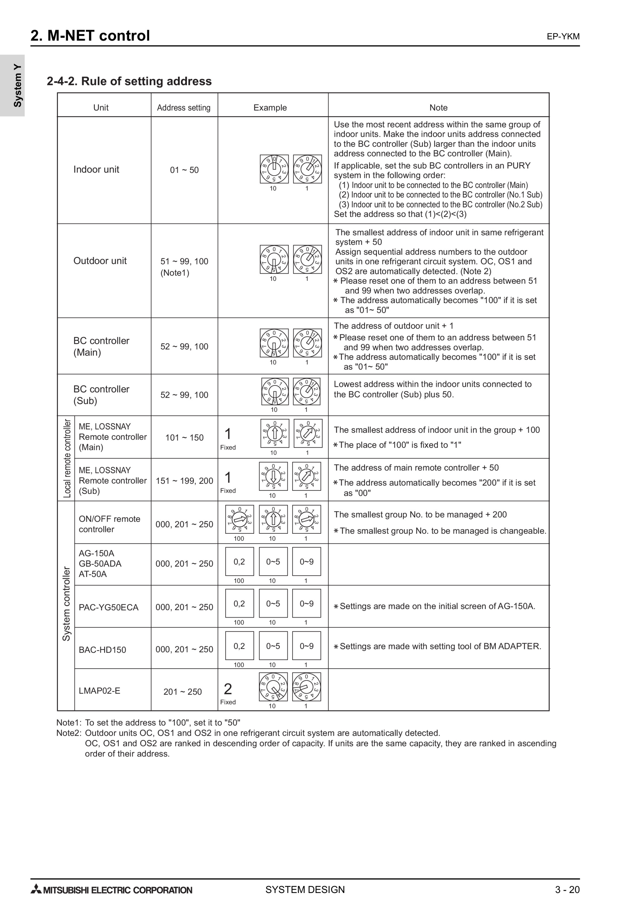 Page 493 zoom in