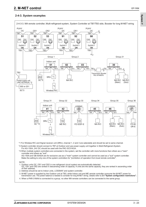 Page 496 zoom out