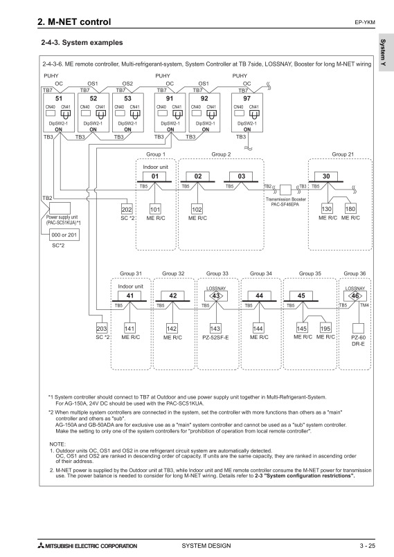 Page 498 zoom out