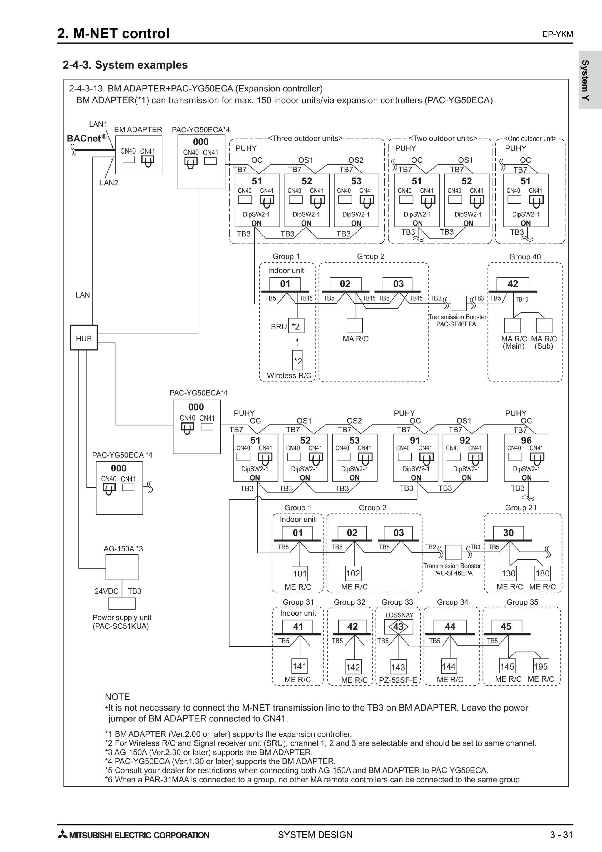 Page 504 zoom in