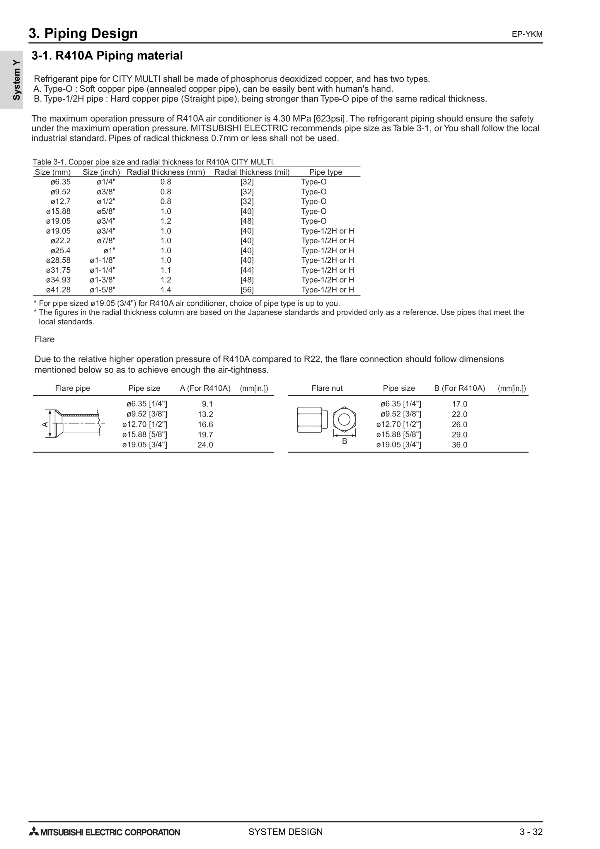Page 505 zoom in