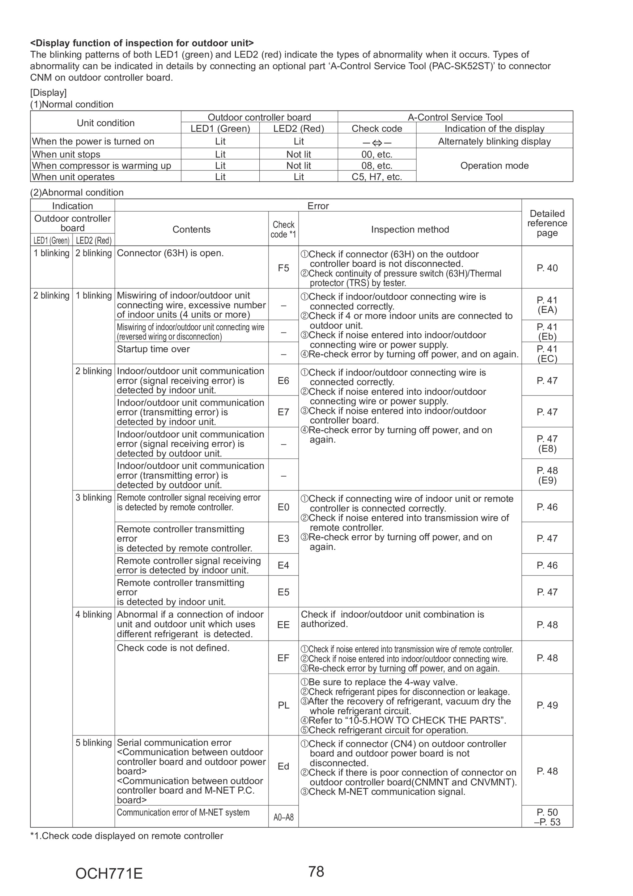 Page 78 zoom in