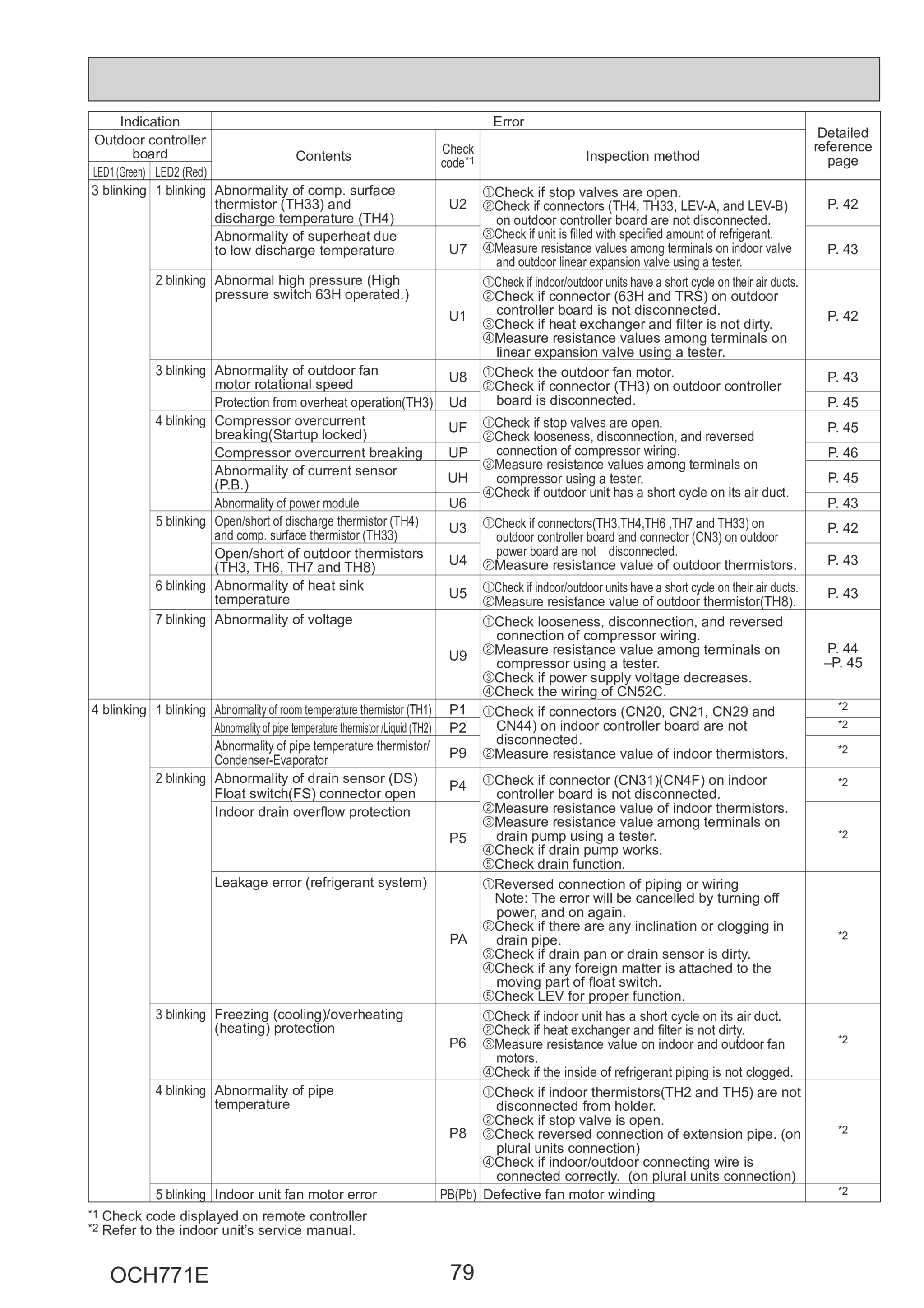 Page 79 zoom in