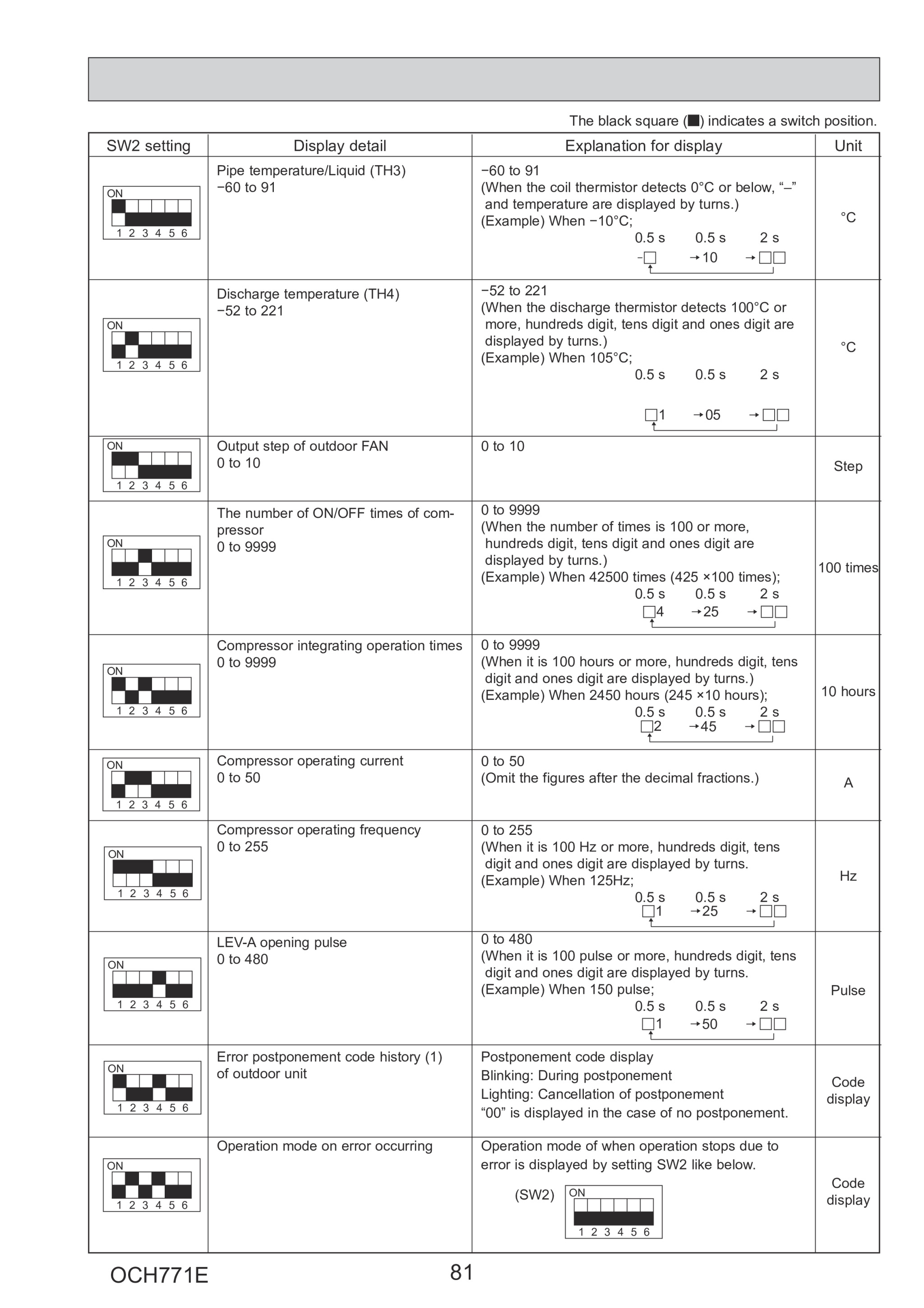 Page 81 zoom in