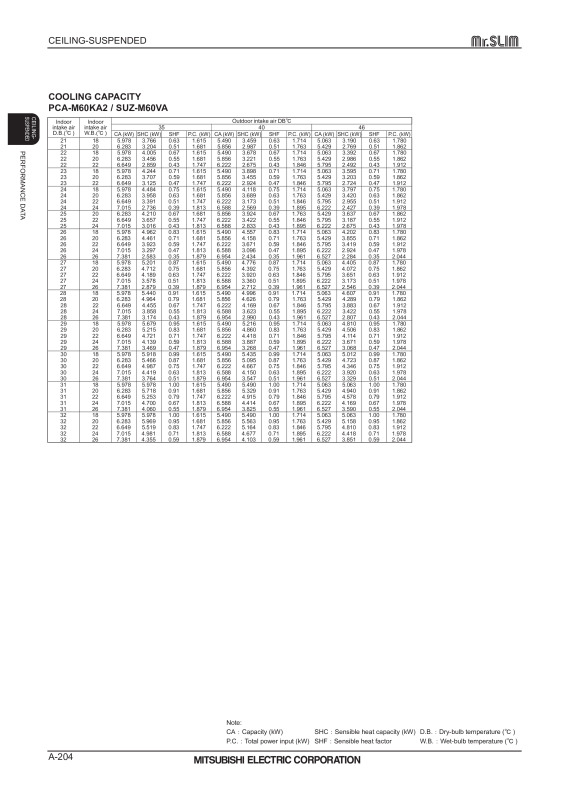 Page 204 zoom out