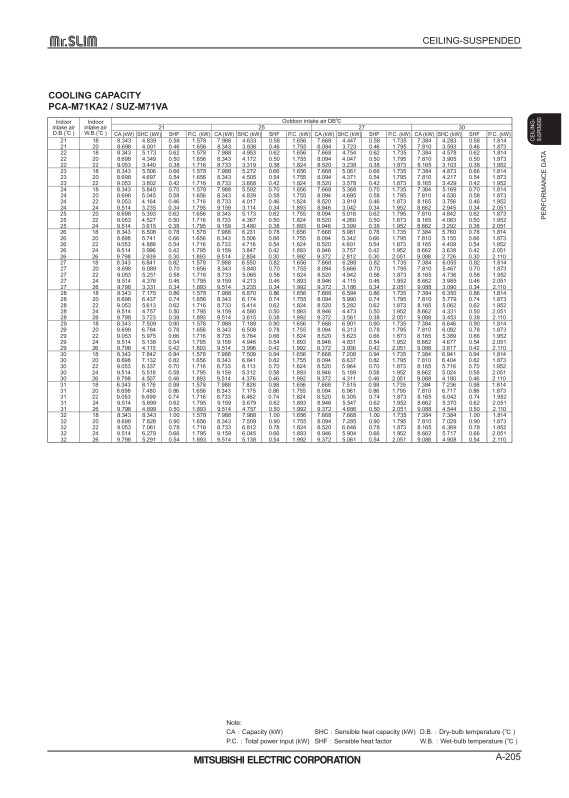 Page 205 zoom out